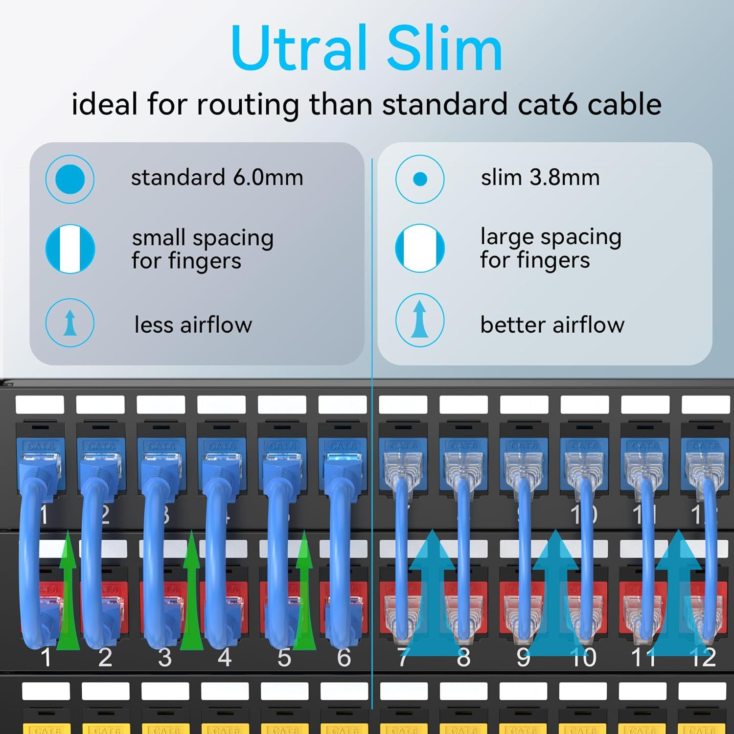Cat6a Patch Cables Slim 0.5ft (24 Pack), Flexible Cat6 Ethernet Patch Cable 10G