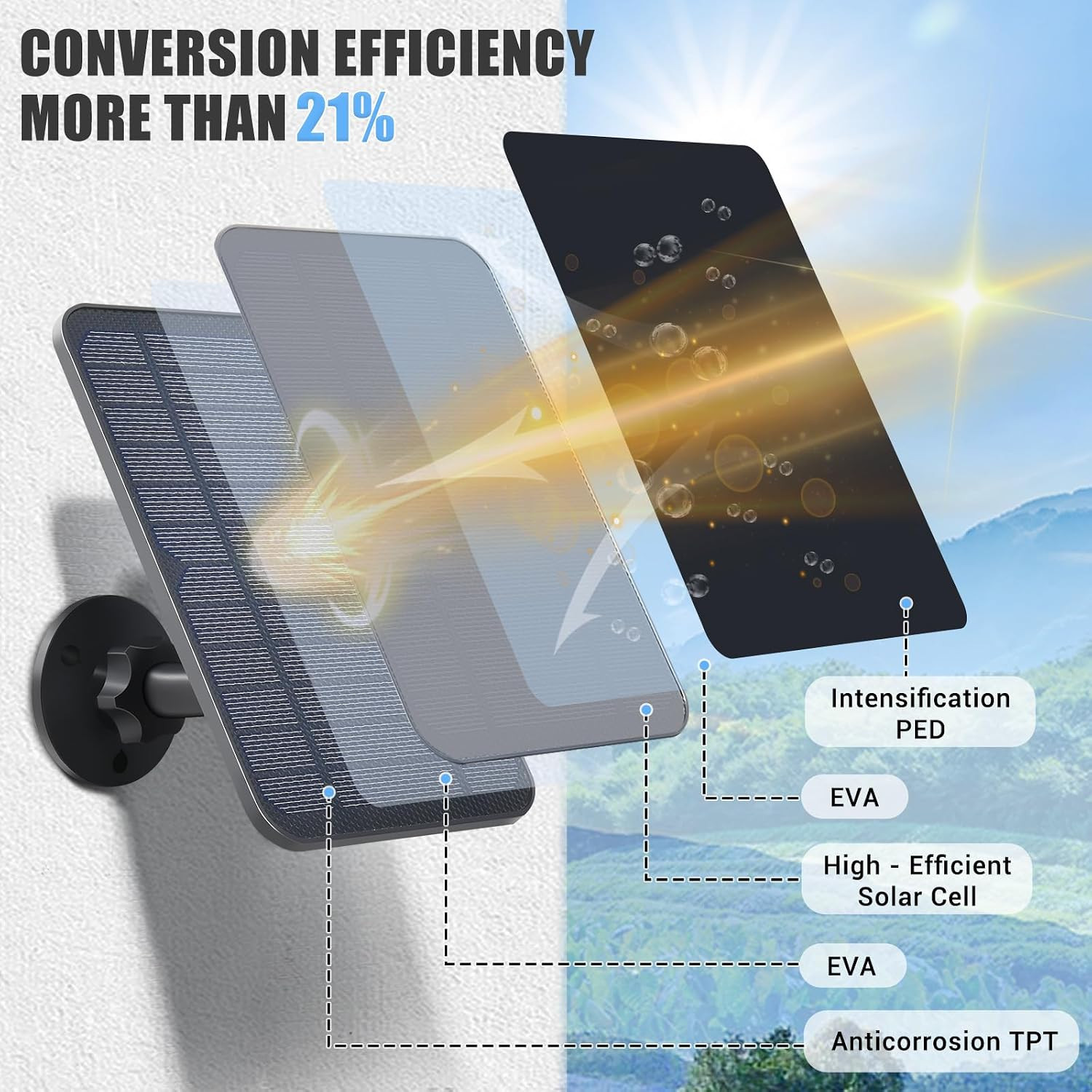 Solar Panel for Blink Camera, Solar Panel Compatible with Blink Outdoor (3rd Gen