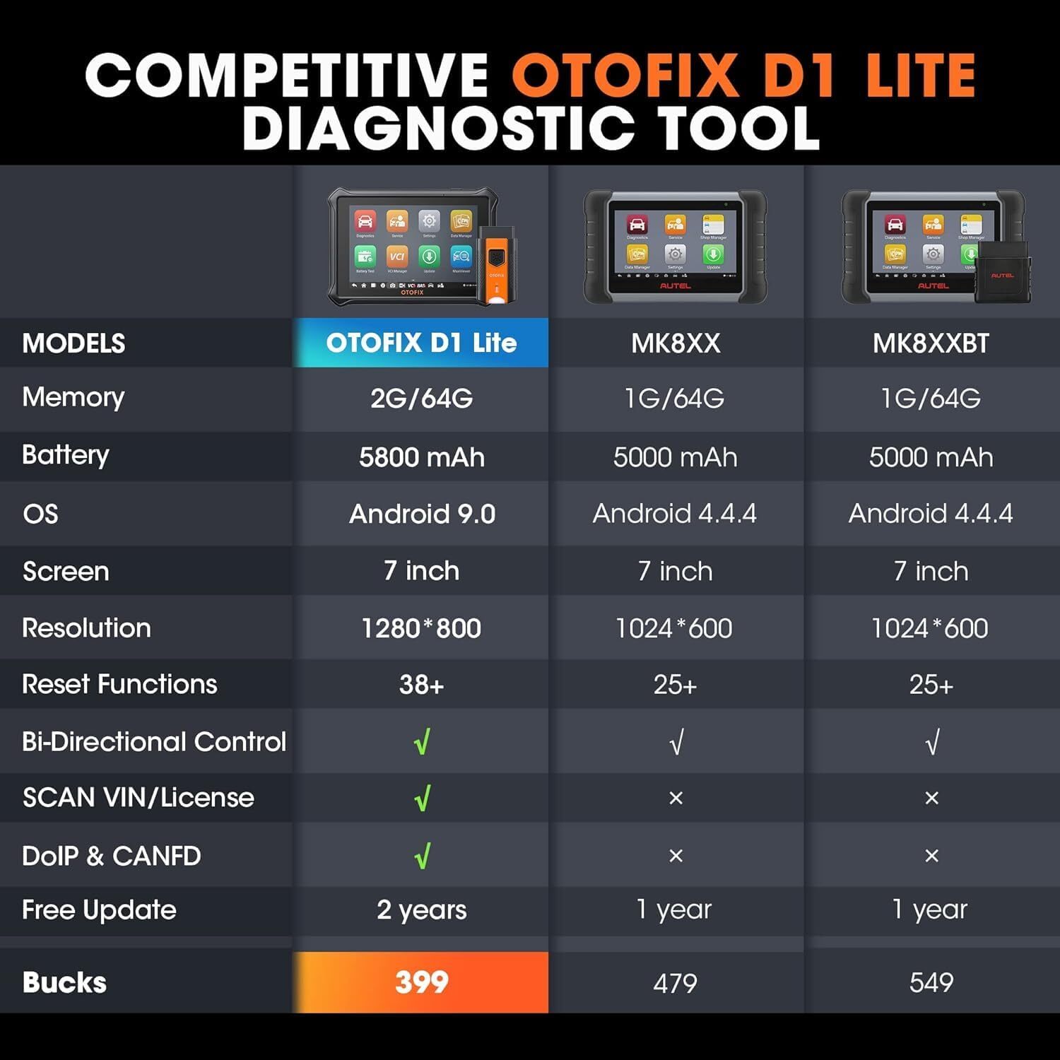 2025 OTOFIX D1 Lite Bidirectional Full System Diagnostic Tool Key Coding Scanner