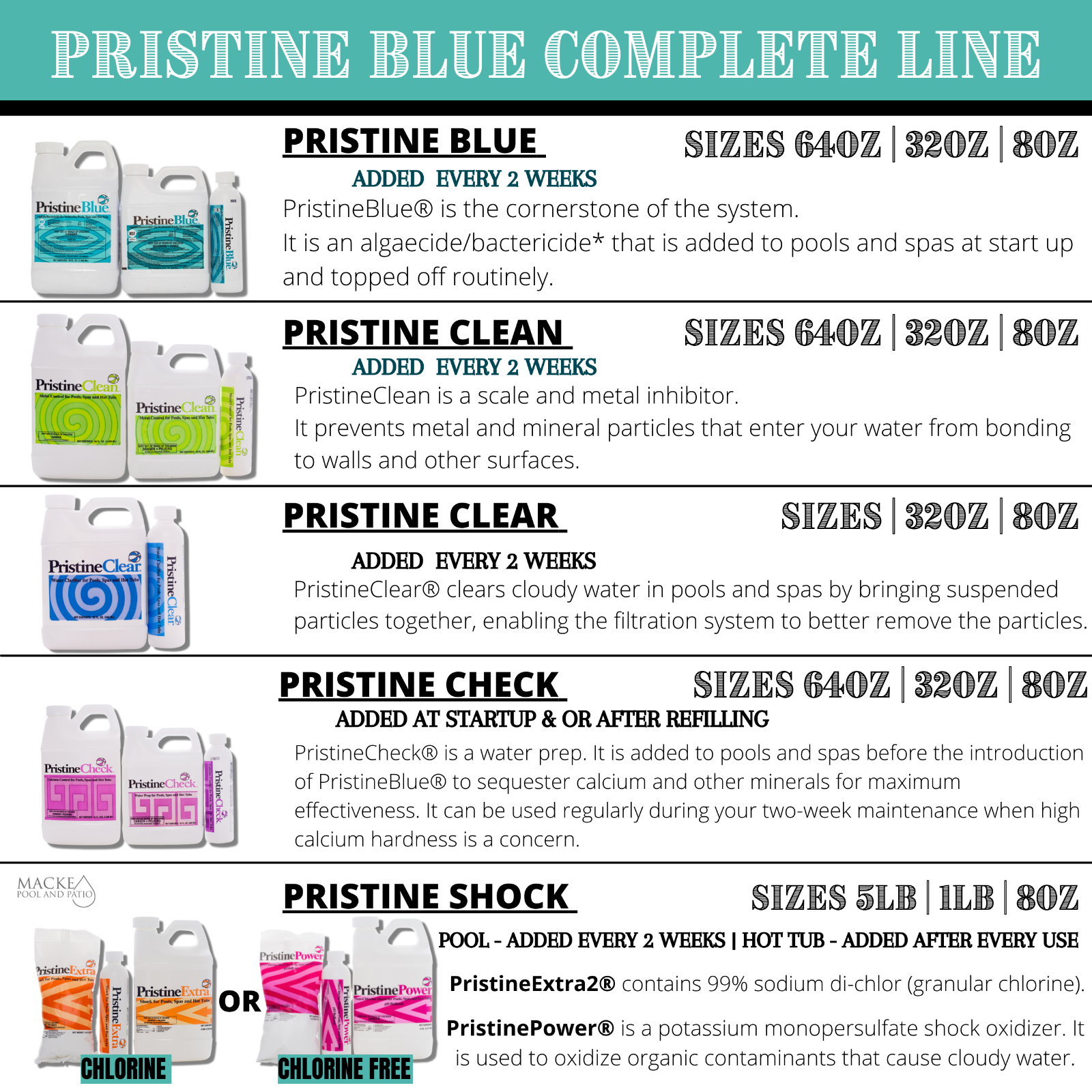 Pristine Blue Bundle Pack - Power Shock