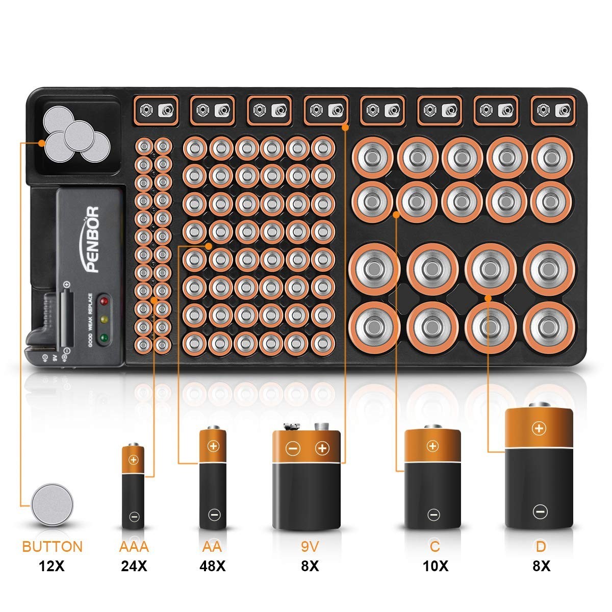 Effortless Battery Management: Wall-Mounted Organizer Holds 110 Batteries
