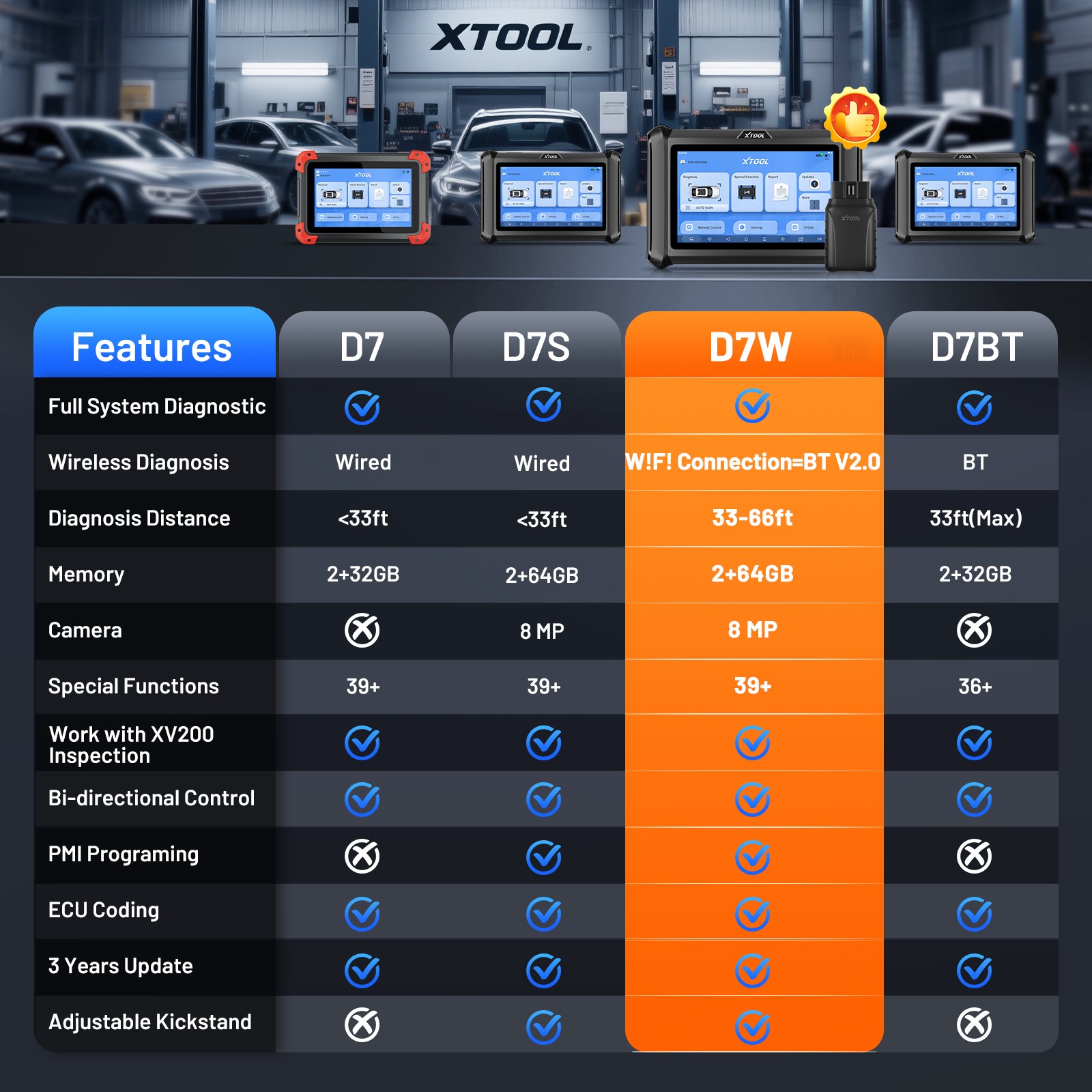 2026 XTOOL D7W Wireless OBD2 Scanner Bidirectional Diagnostic Tool ECU Coding