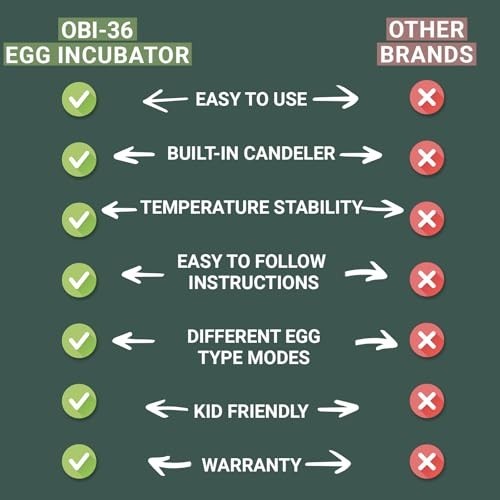 Egg Incubator for Hatching - 36 Eggs - Stable Temperature & Humidity Control wit