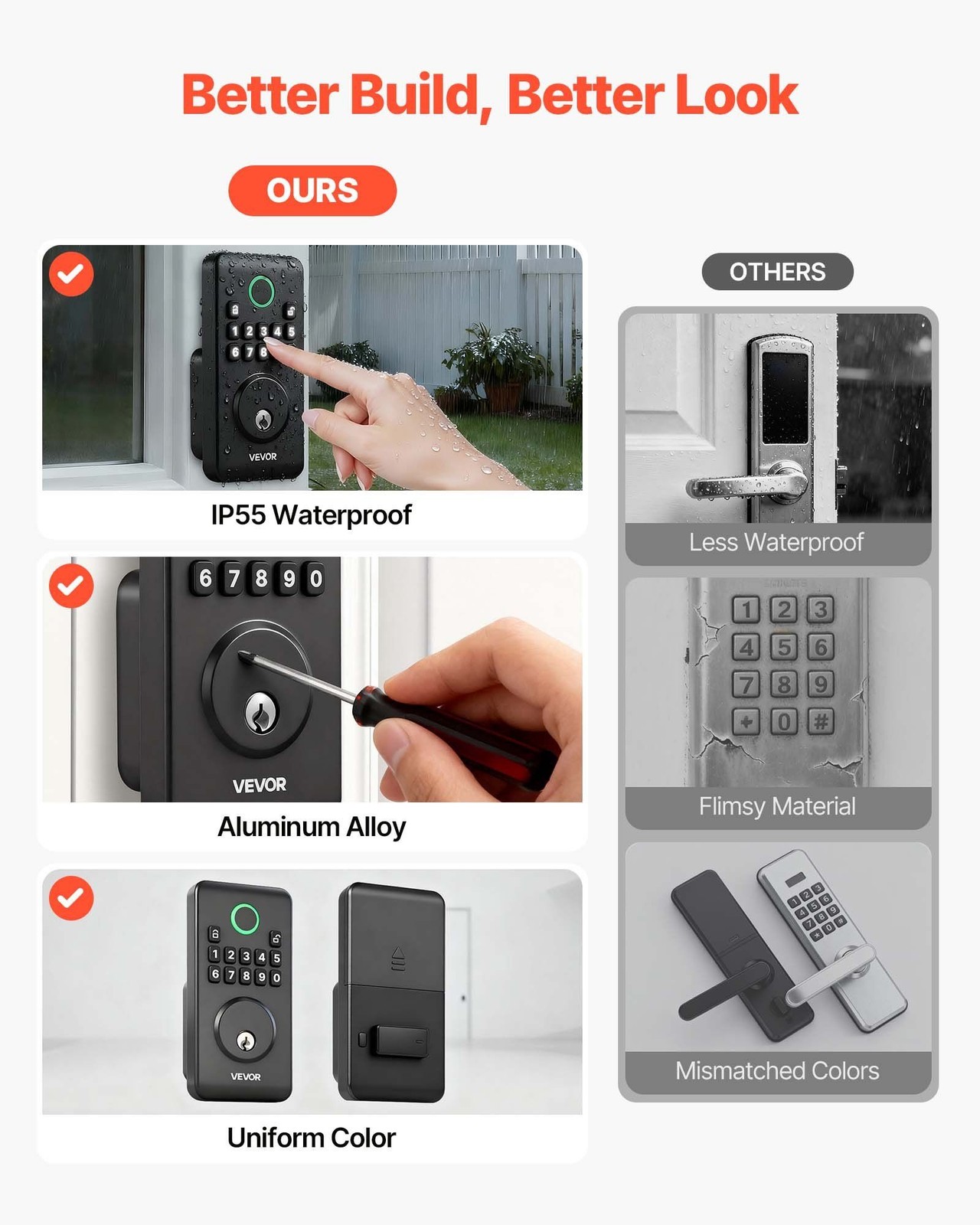 Matte Black Keyless Deadbolt: 100 Codes, Auto Lock, Backlit Keypad, IP55