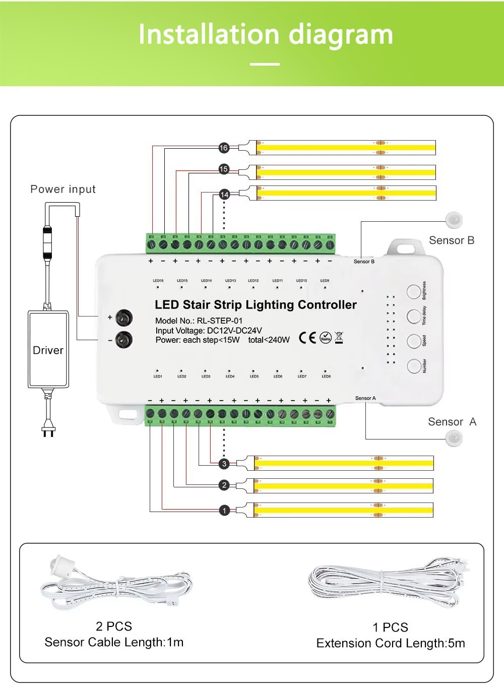 Smart Step Light Sensor Controller 16 Channel DC12V-24V For Stair Led Lighting