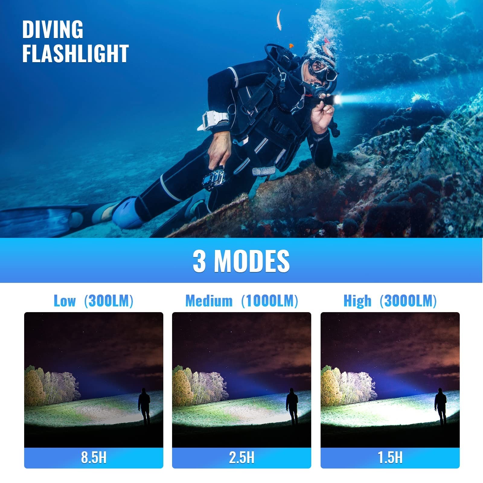 77outdoor Sofirn 3000 Lumen Dive Light, Scuba Diving Flashlight, Waterproof 100M
