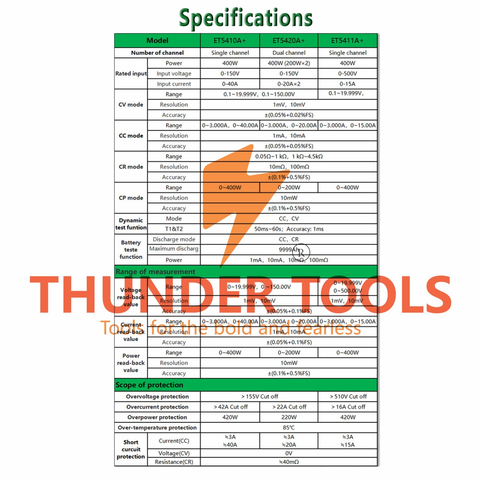 Thunder Tools East Tester ET5410A+ Programmable Single-channel DC