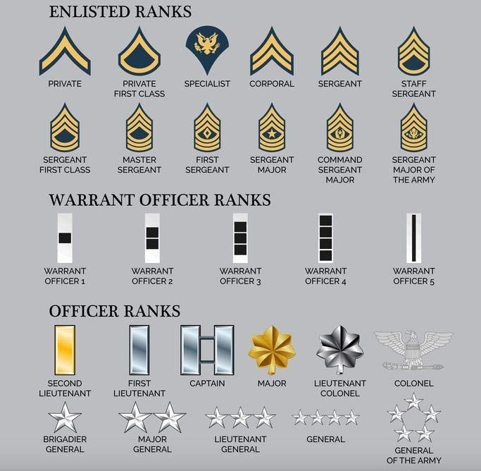 Choose Your Rank US Army Rank Set of 2 Weatherproof Sticker 3" 6" Car Decal