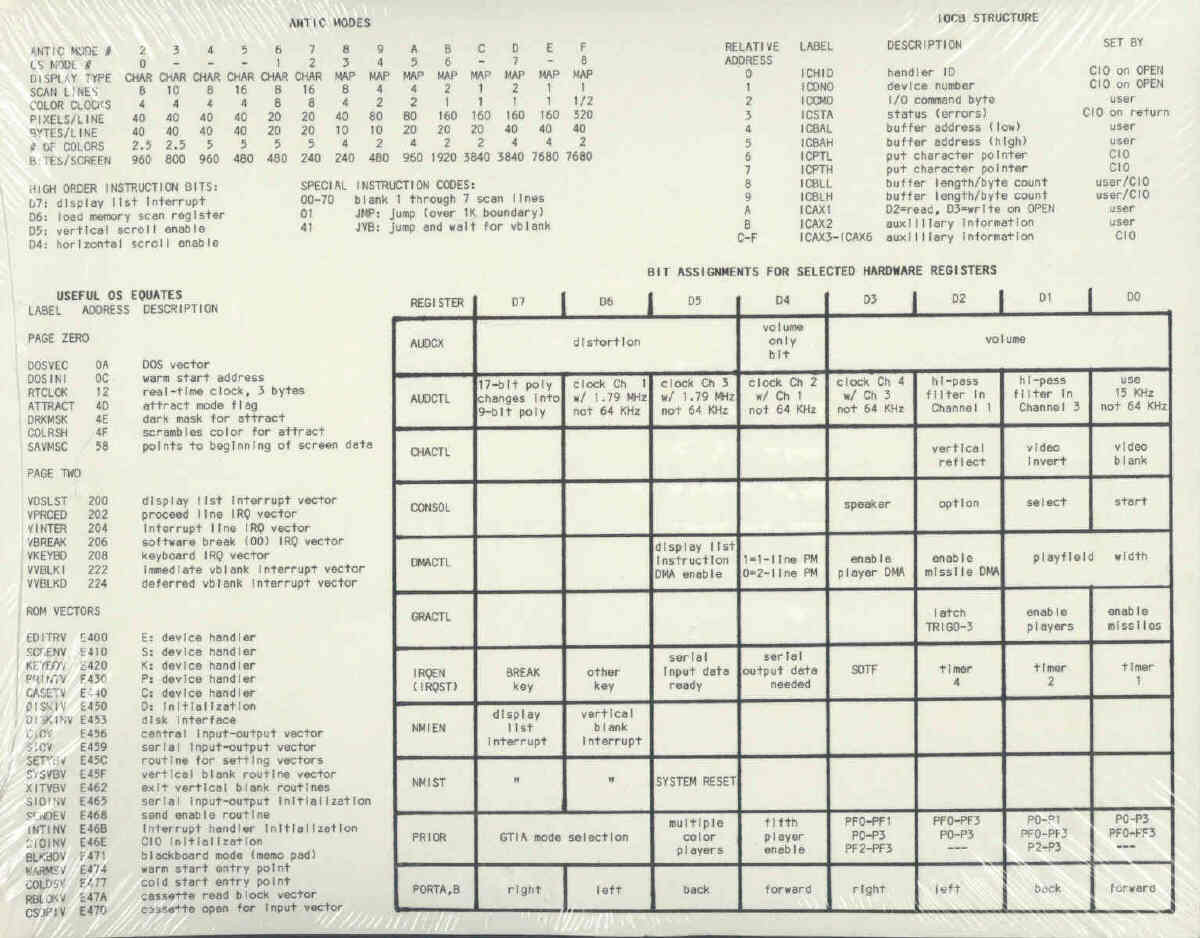 DE RE Atari Programming Giude 800/XL/XE NEW Software Developer Manual