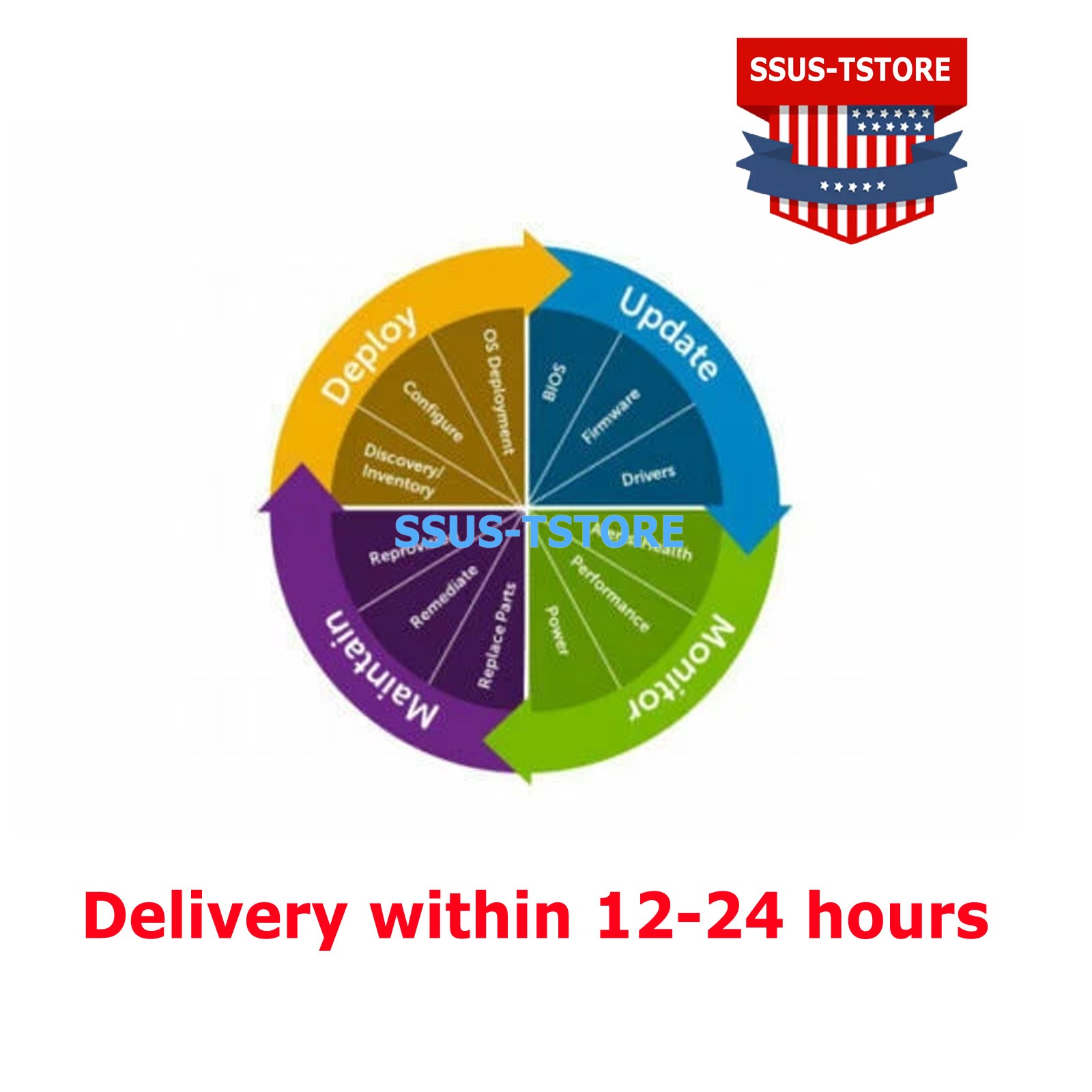 iDRAC7 iDRAC8 iDRAC9 iDRAC9 X5/X6 iDRAC10 DELL Enterprise License Life-time