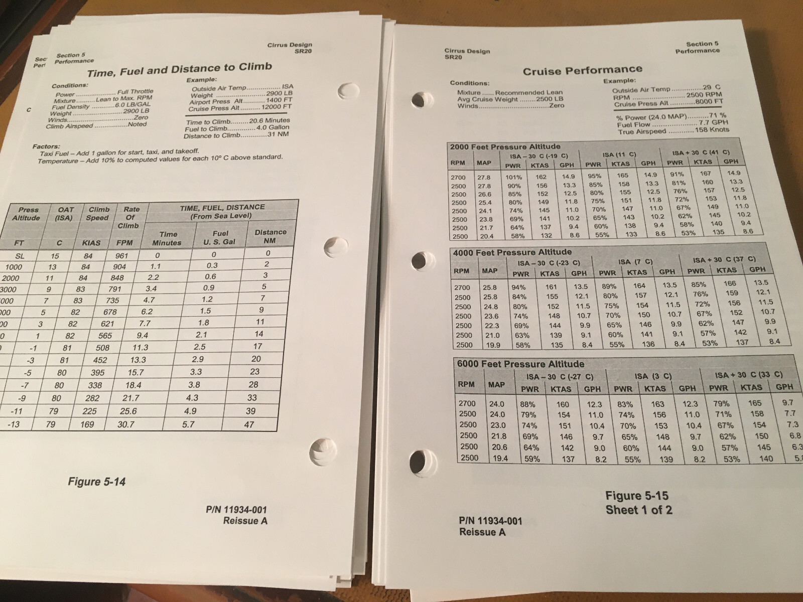 Cirrus Design SR20 Pilot's Operating Handbook