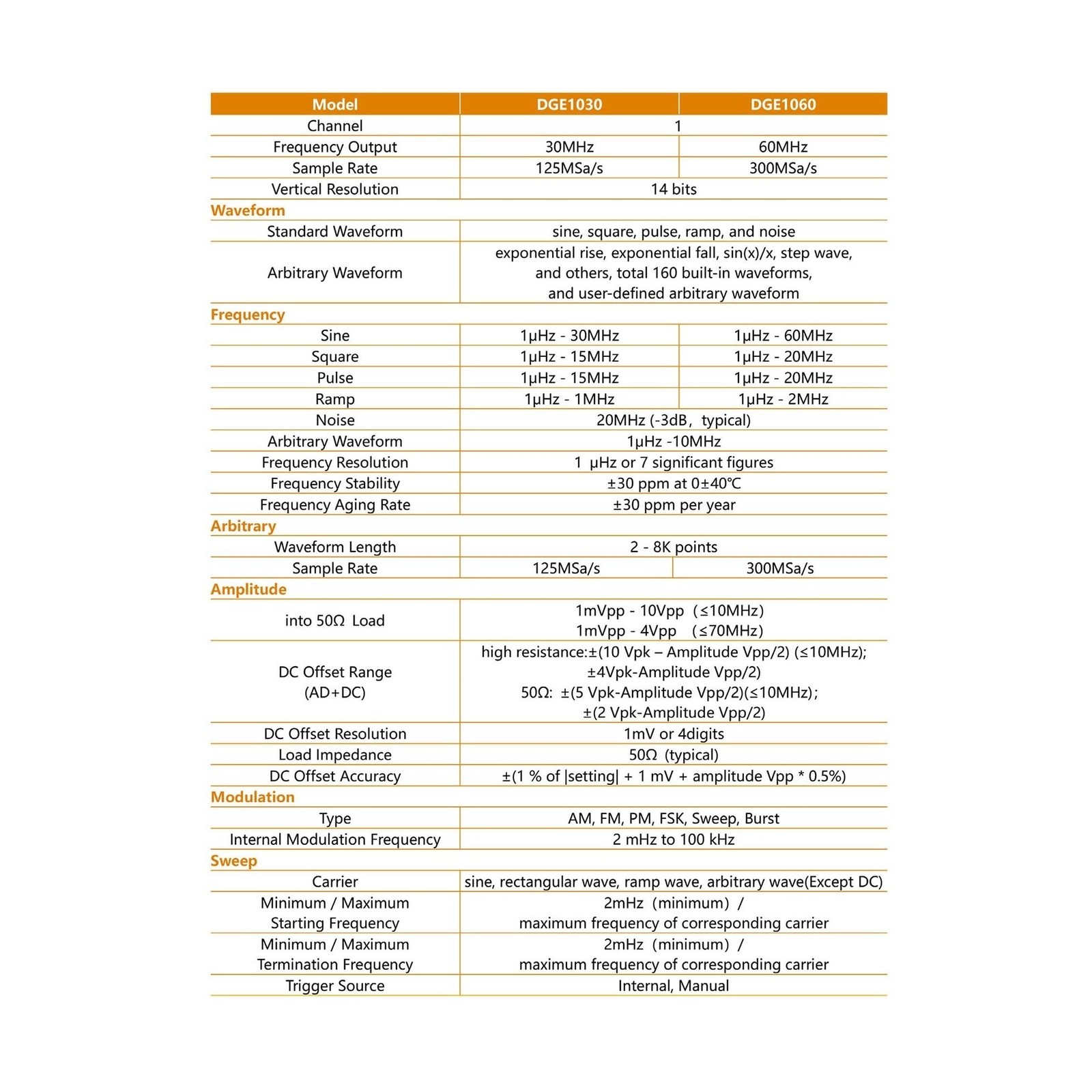 OWON Waveform Generator, 60MHz Bandwidth,300MSa/s Sampling Rate, 14 bits Vert...