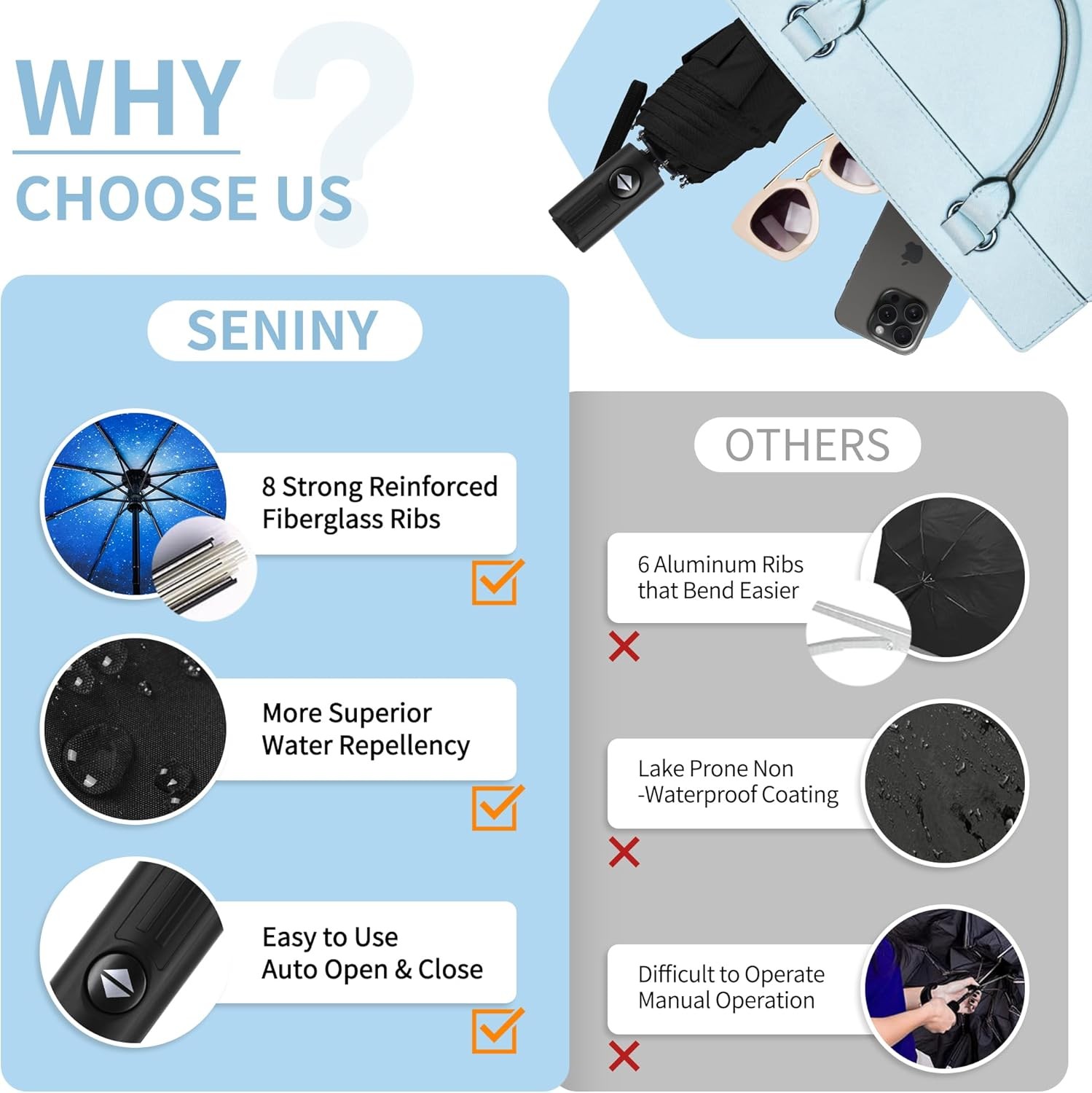 Seniny Windproof Travel Umbrella, Automatic Umbrellas for Rain, Portable & Compa