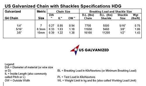 US Galvanized Windlass 1/4" x 4' ISO G4 Anchor Chain HDG with Galvanized...