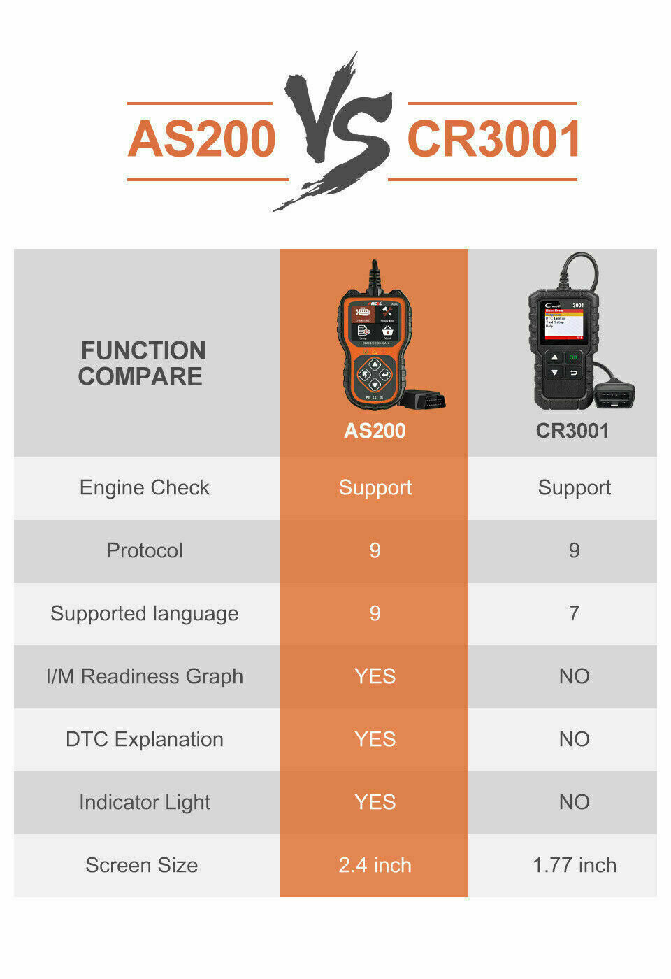 Auto OBD2 Diagnostic Scanner Car OBD Code Reader Check Engine Fault Ancel AS200
