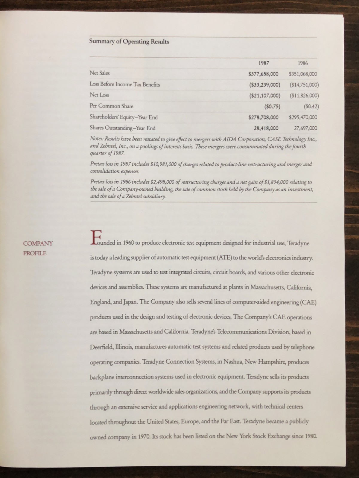 1987 Teradyne, Inc. Annual Report