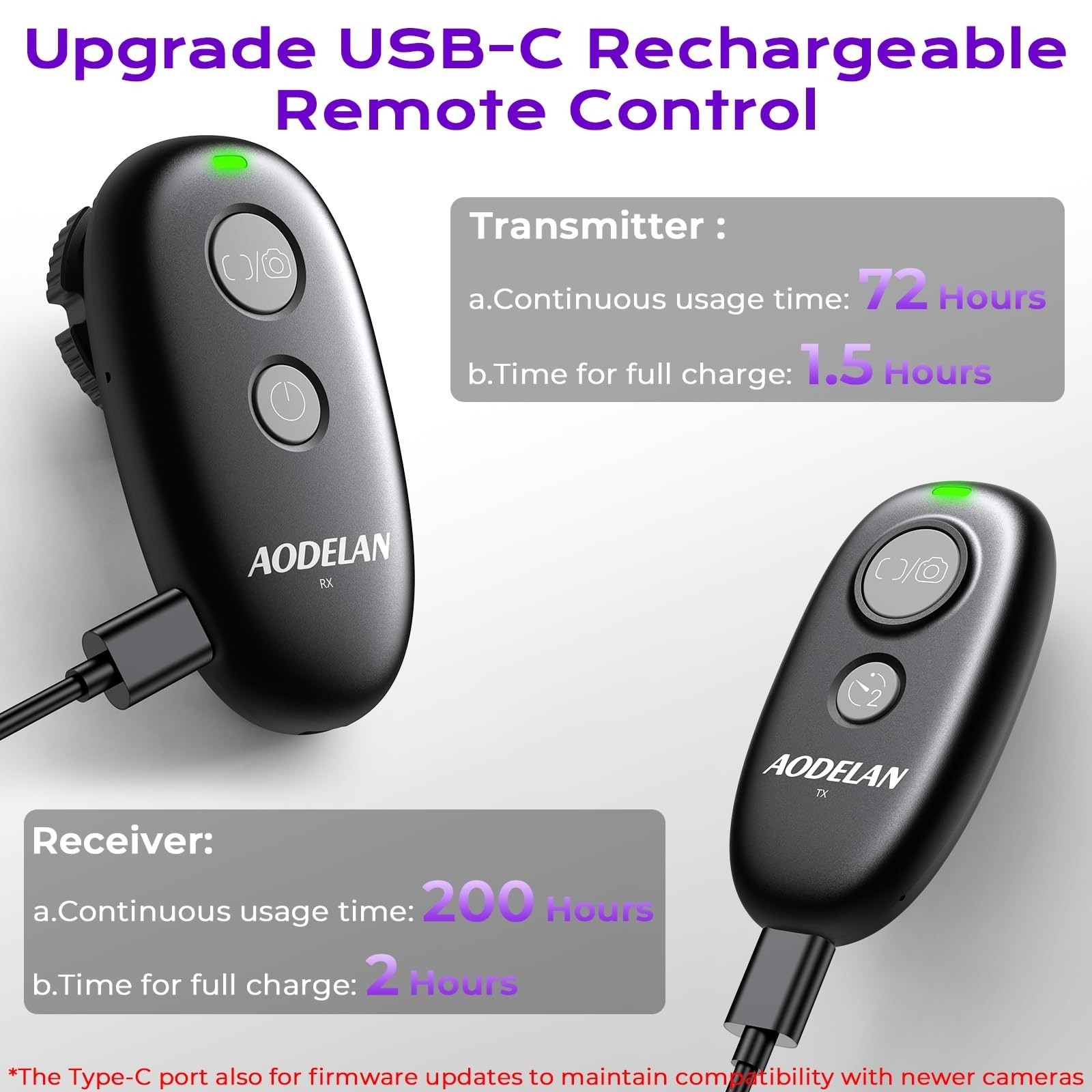AODELAN Rechargeable Remote Shutter Release for Panasonic Cameras