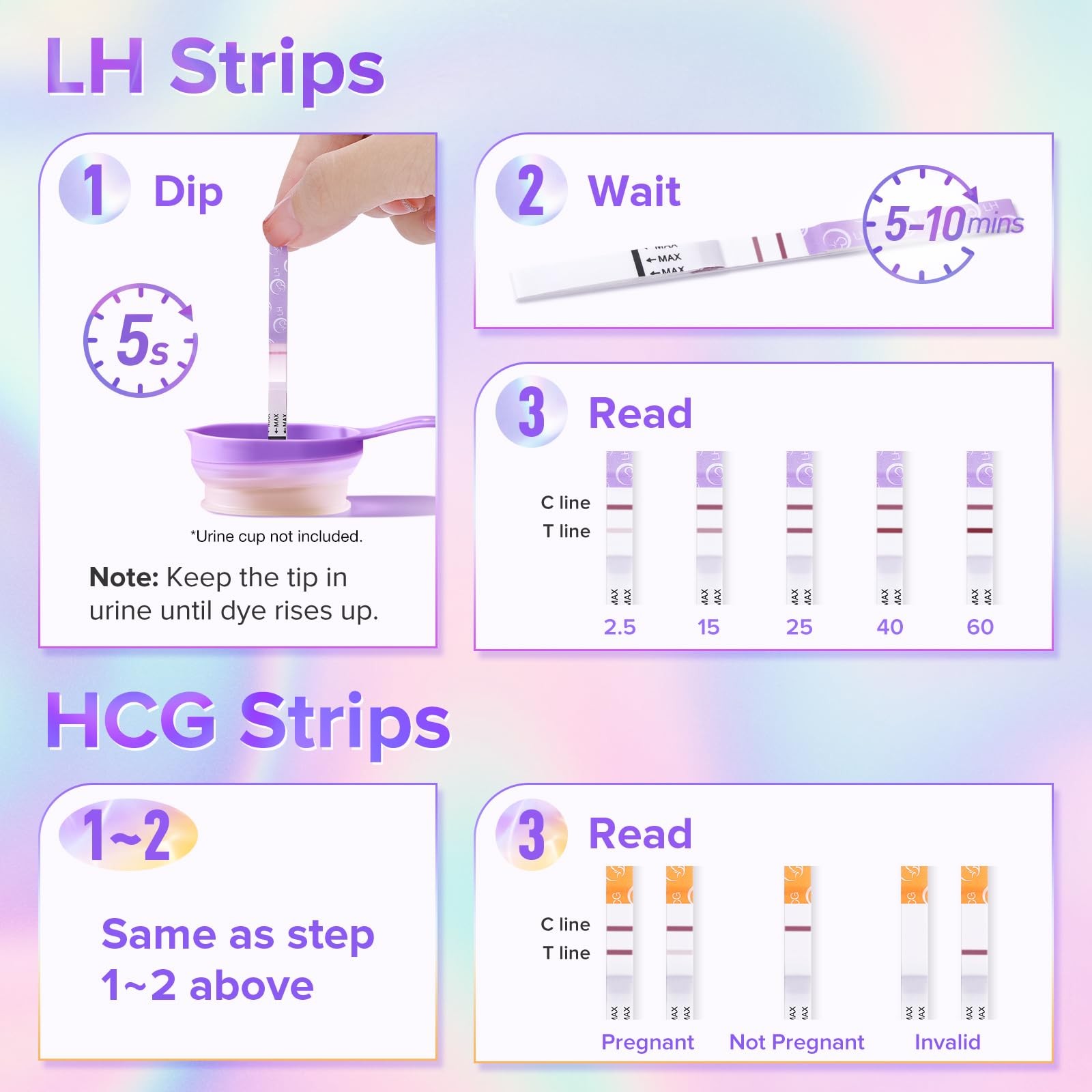 Premom Quantitative Ovulation Predictor Kit: 25 Ovulation & 5 Pregnancy Tests