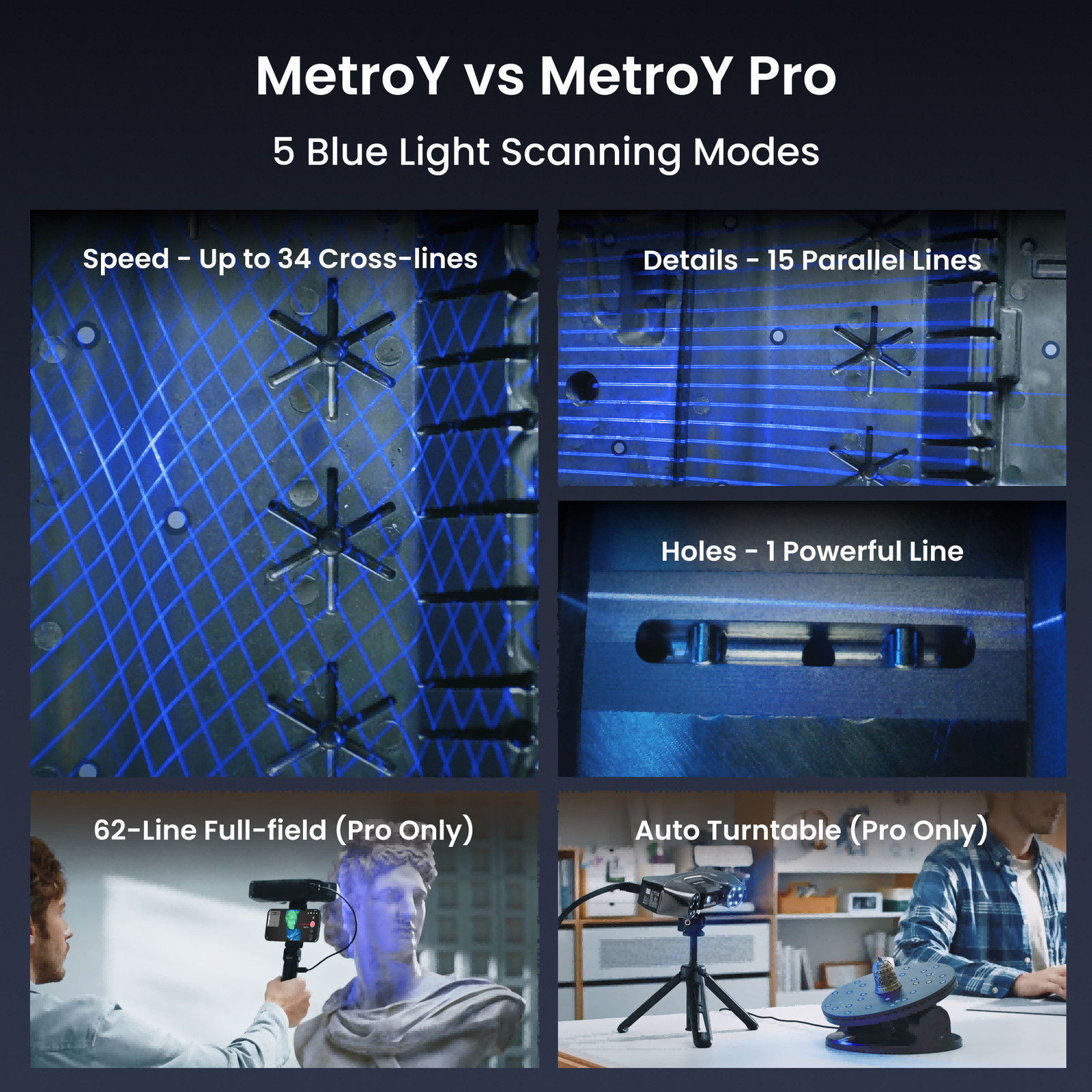 Revopoint MetroY PRO 3D Laser Scanner For 3D Print 34Line Wireless Handheld Scan