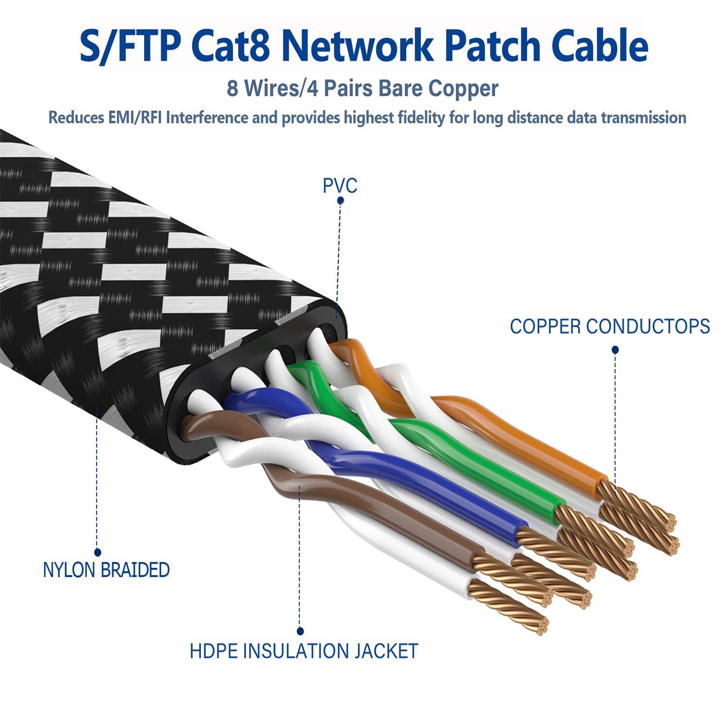50ft Nylon Braided Ethernet Cable 40Gbps SFTP Shielded Flat for Gaming/PC