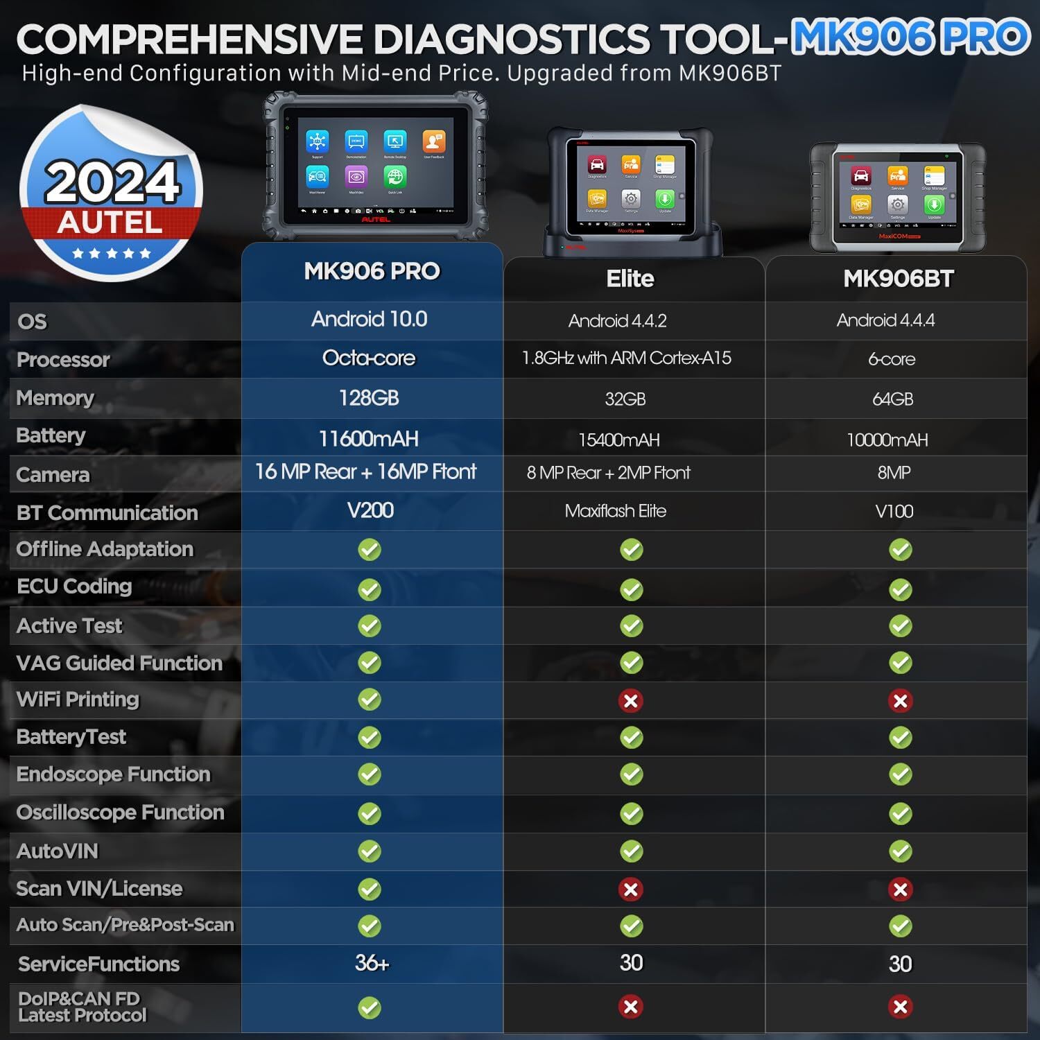 2024 Newest Autel MaxiSys MK906 Pro MS906 PRO Coding Car Diagnostic Scanner Tool