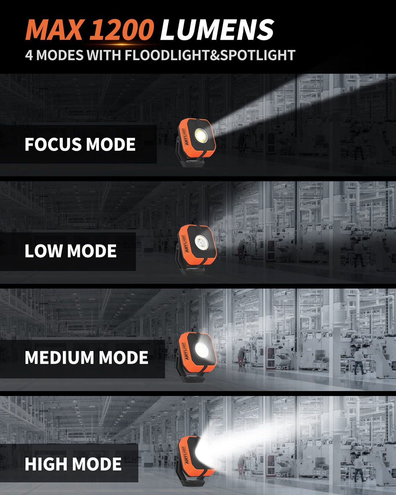 Rechargeable Work Light with 4 Modes, 1200LM Magnetic Work Light
