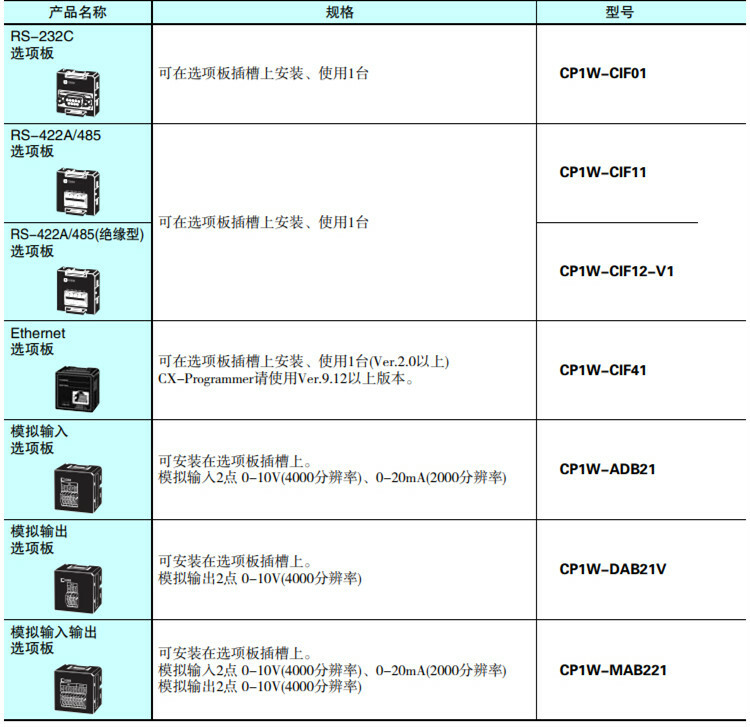 OMRON PLC Expansion Interface Unit CP1W-CIF41