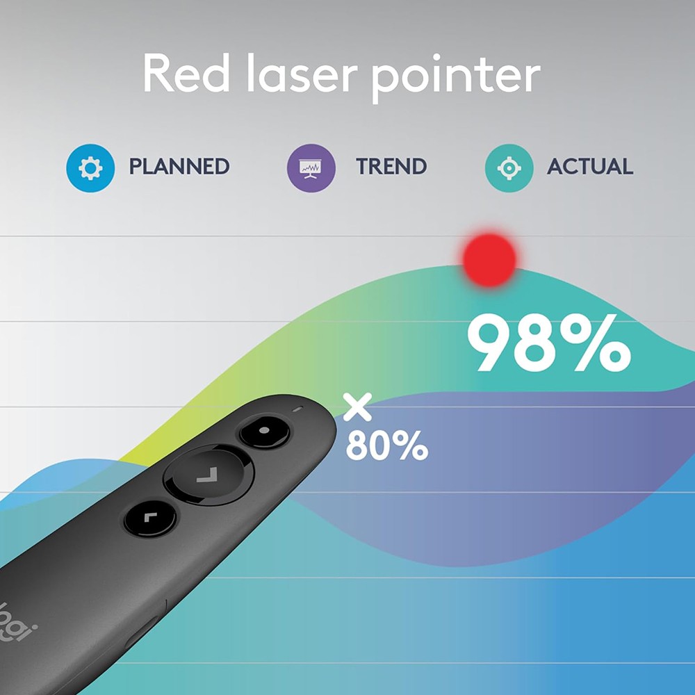 Logitech Core R500s Laser Presentation Remote in Black - 910-006518