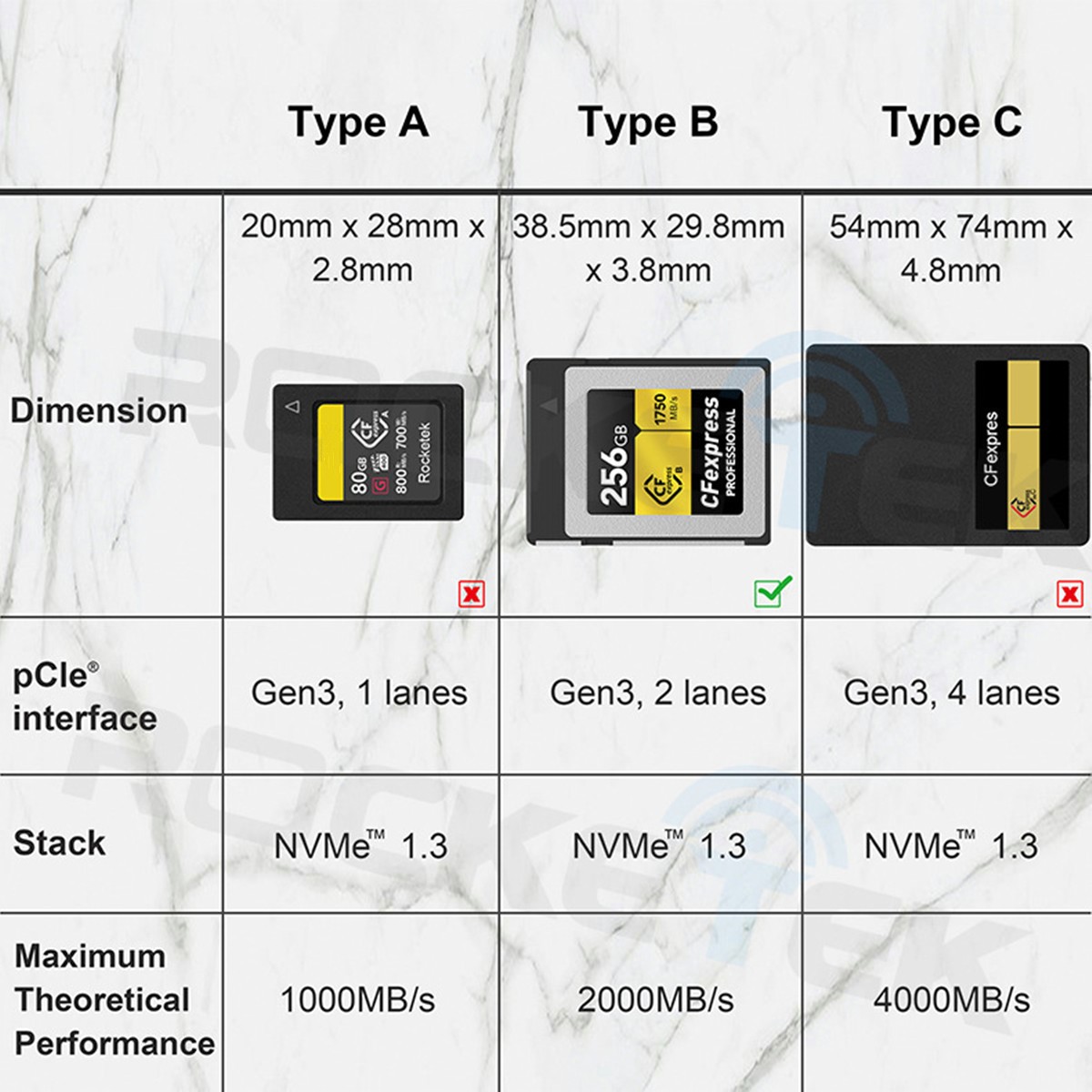 CFexpress Type B Card Reader USB3.1 Gen 2 Type C Card Reader CFexpress Memory