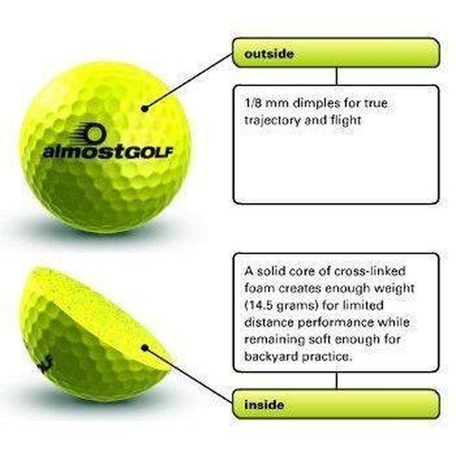 Best Practice Golf Balls on The Planet. Perfect for Golf Training. Solid Cont...