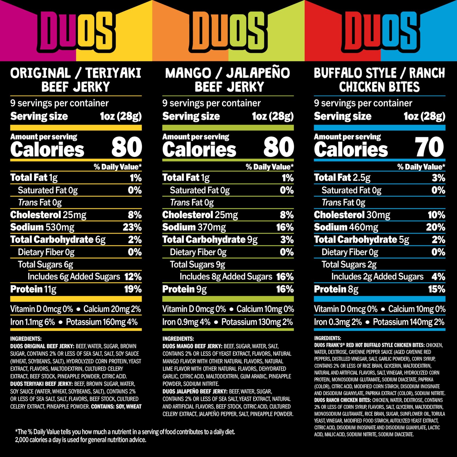 Jack Link’s DUOs Gift – Includes Beef Jerky, Chicken & Tender Bites, & Sticks...