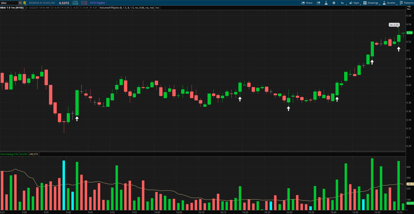 Thinkorswim Scanner Thinkscript Code, Volume & Price Spike Stock Day Trading