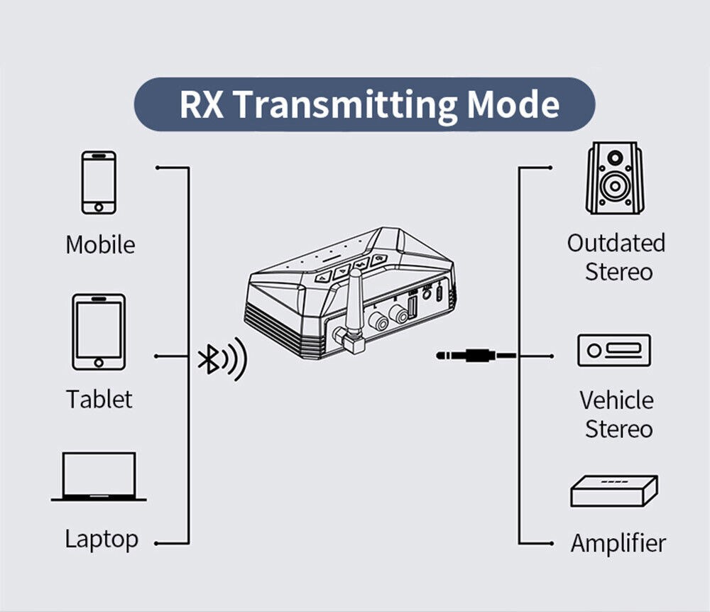 DC 5V RCA/AUX/USB Bluetooth Transmitter Receiver Stereo Audio Adapter Universal