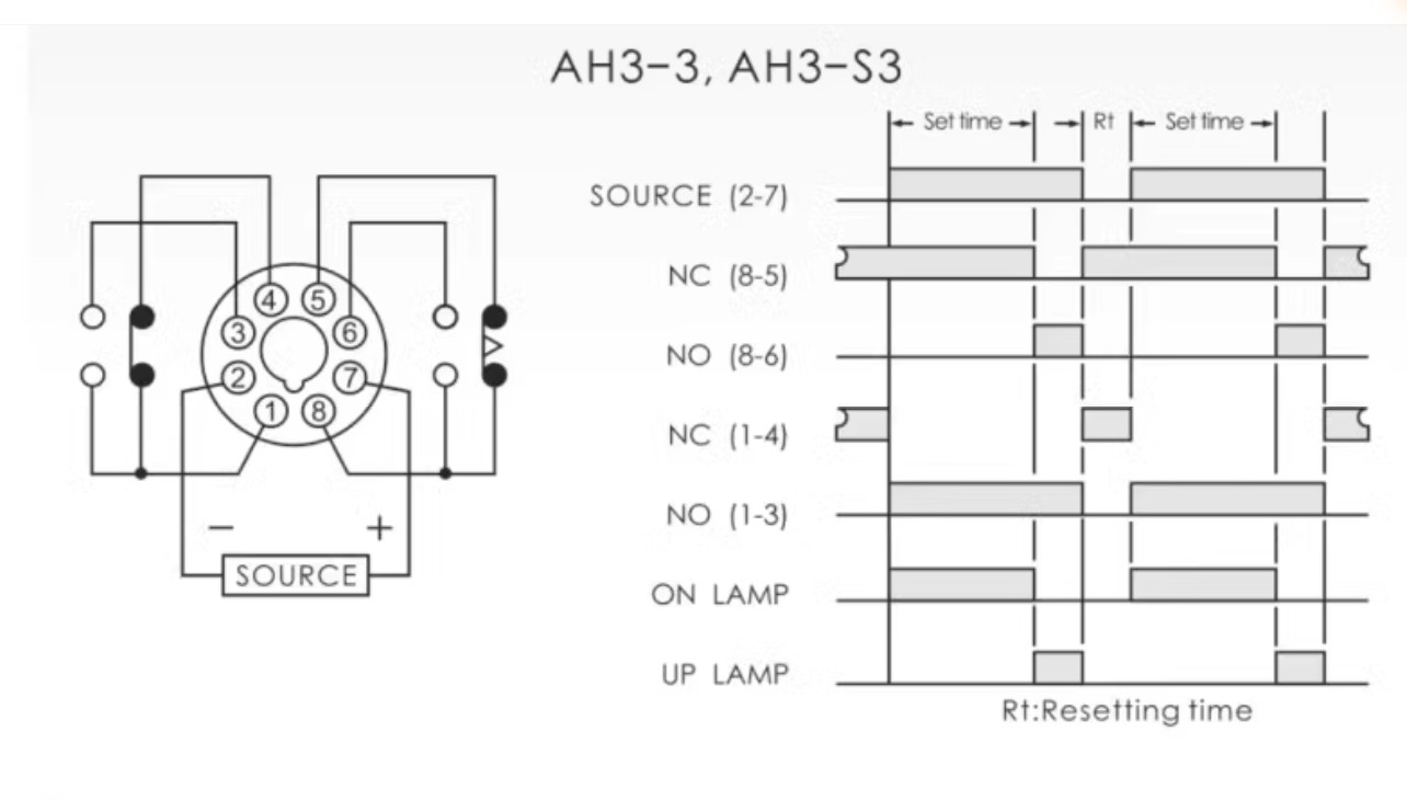 1PC New CKC timer AH3-3 AC110V 60M #LL