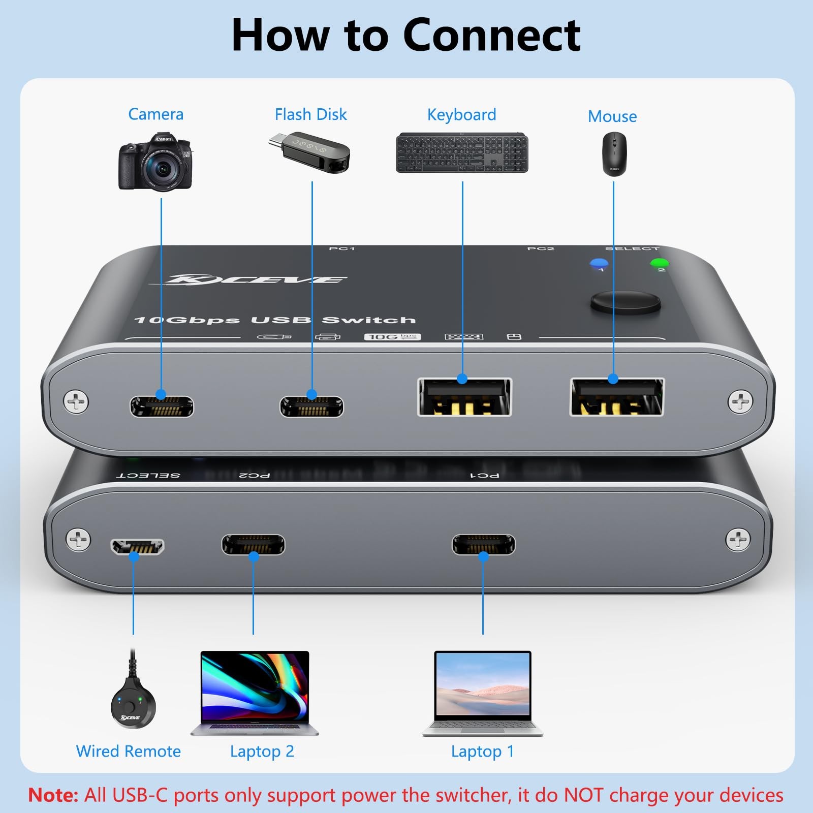 10Gbps USB C Switch 2 Laptops 2 in 4 Out USB 3.2 Switcher 2 Computers Share K...