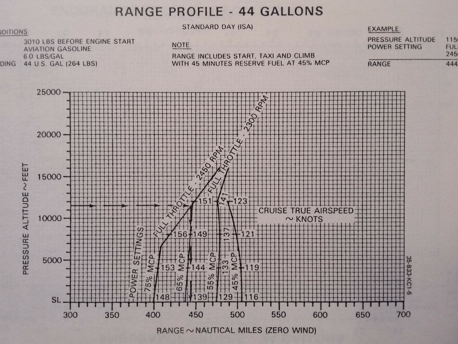 Beechcraft Debonair 35-A33 & 35-B33 Pilot's Operating Handbook