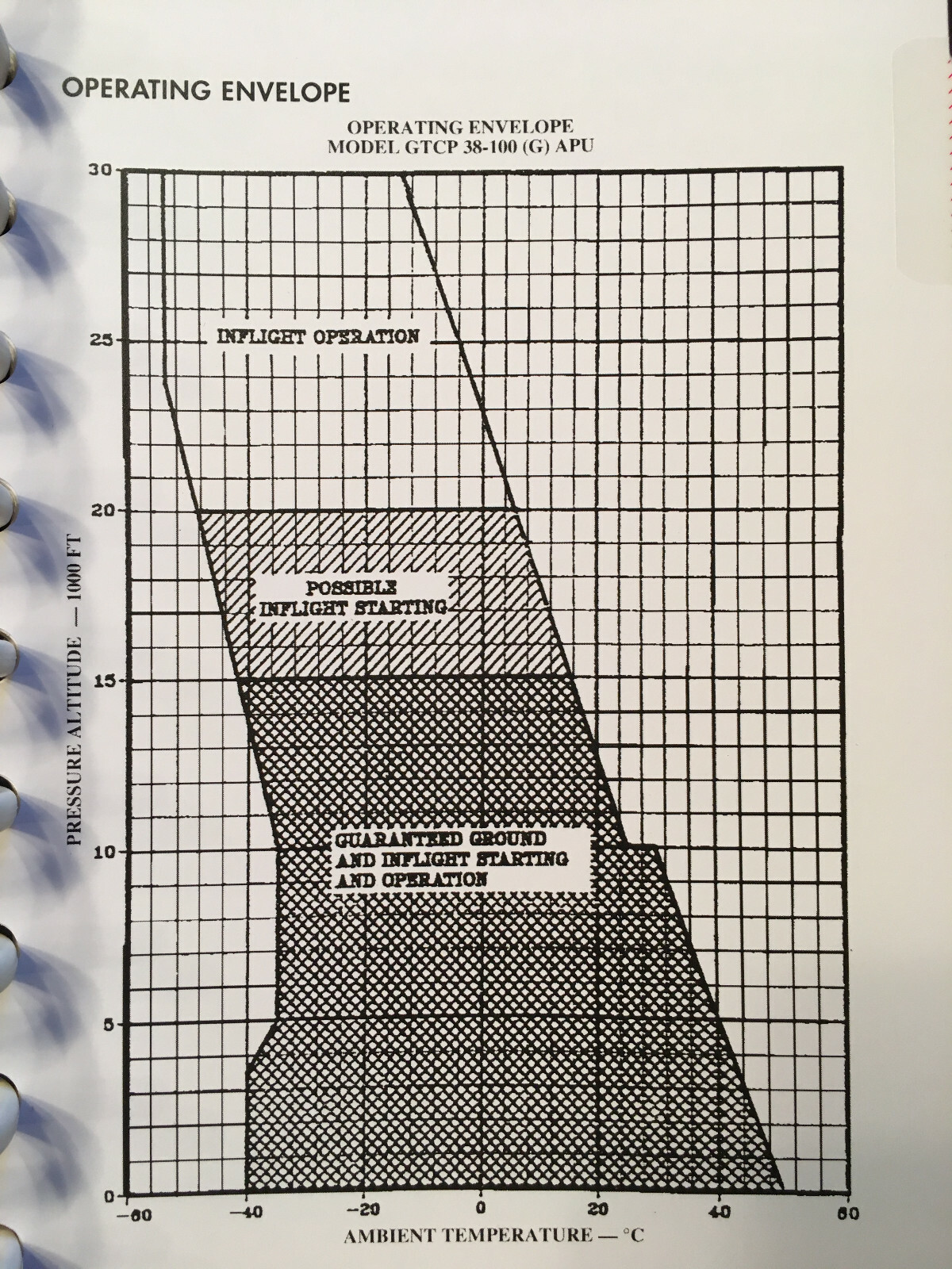 CAE Gulfstream III Operating Handbook