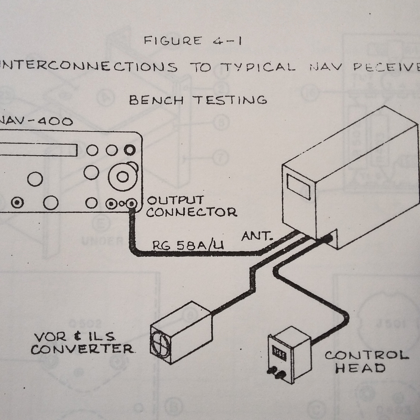 NAV 400 TestSet Operation Manual