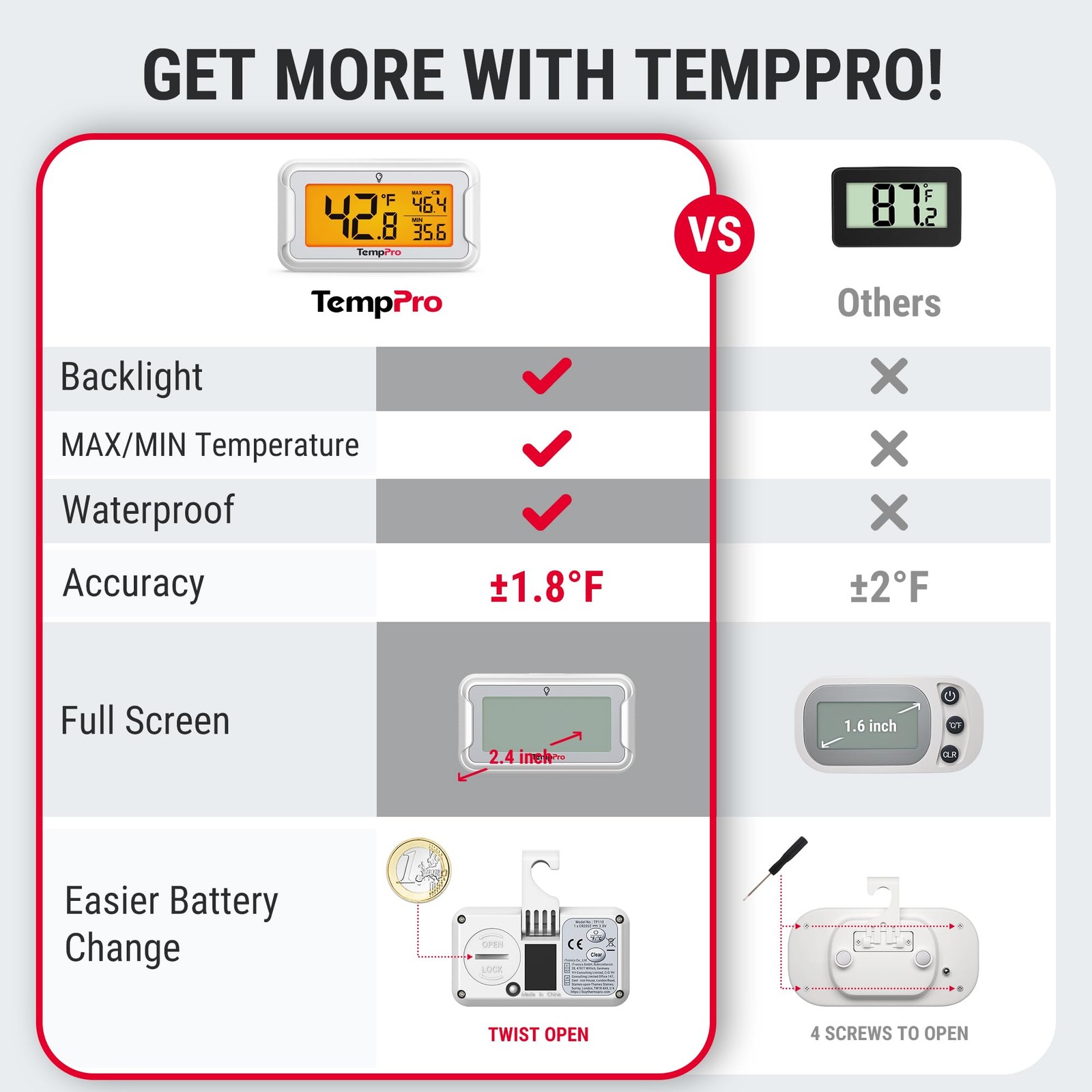 Digital Refrigerator Thermometer 4 Pack Backlit LCD Waterproof Freezer Fridge