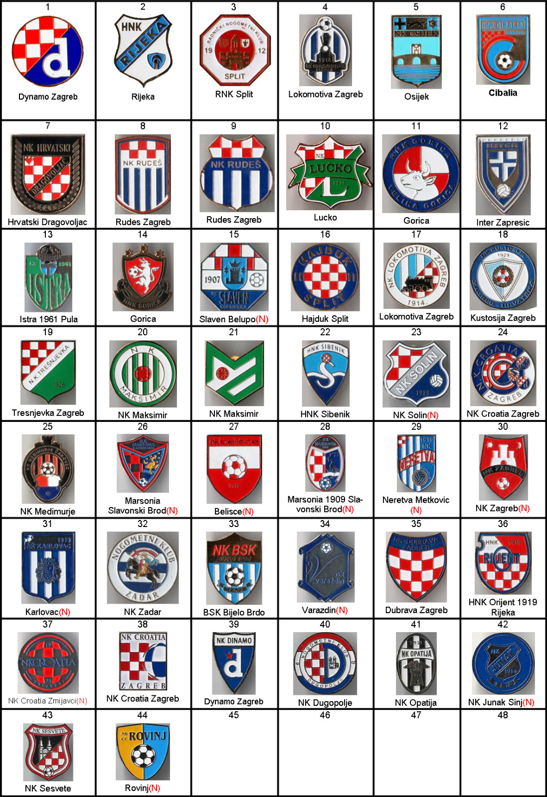 soccer football pin / badge Croatia
