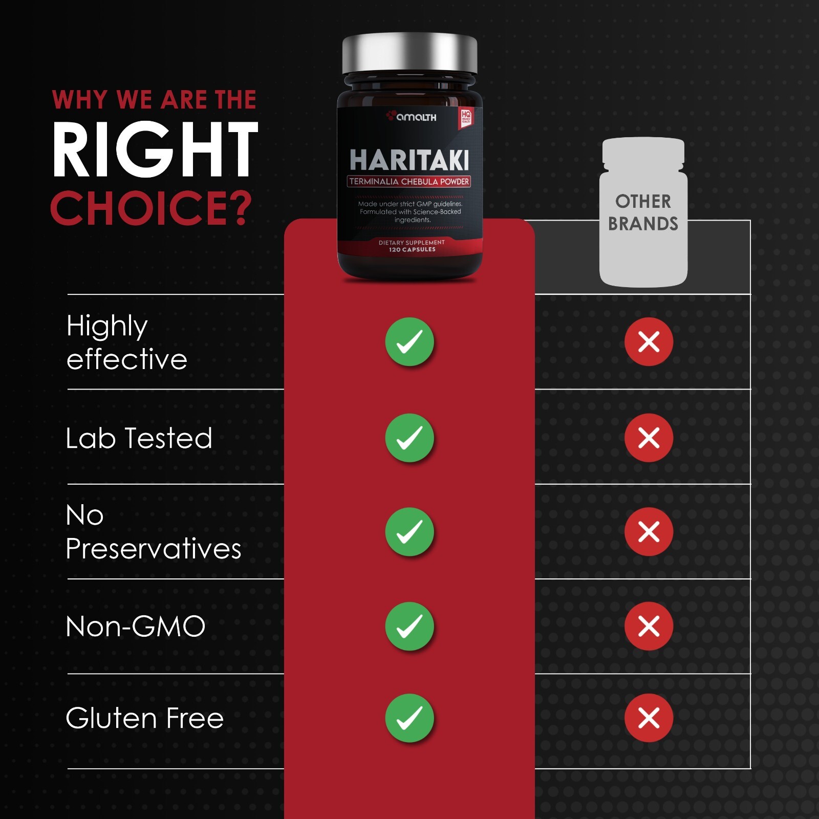 Haritaki Powder ( Terminalia chebula Retz ) 120 Capsules