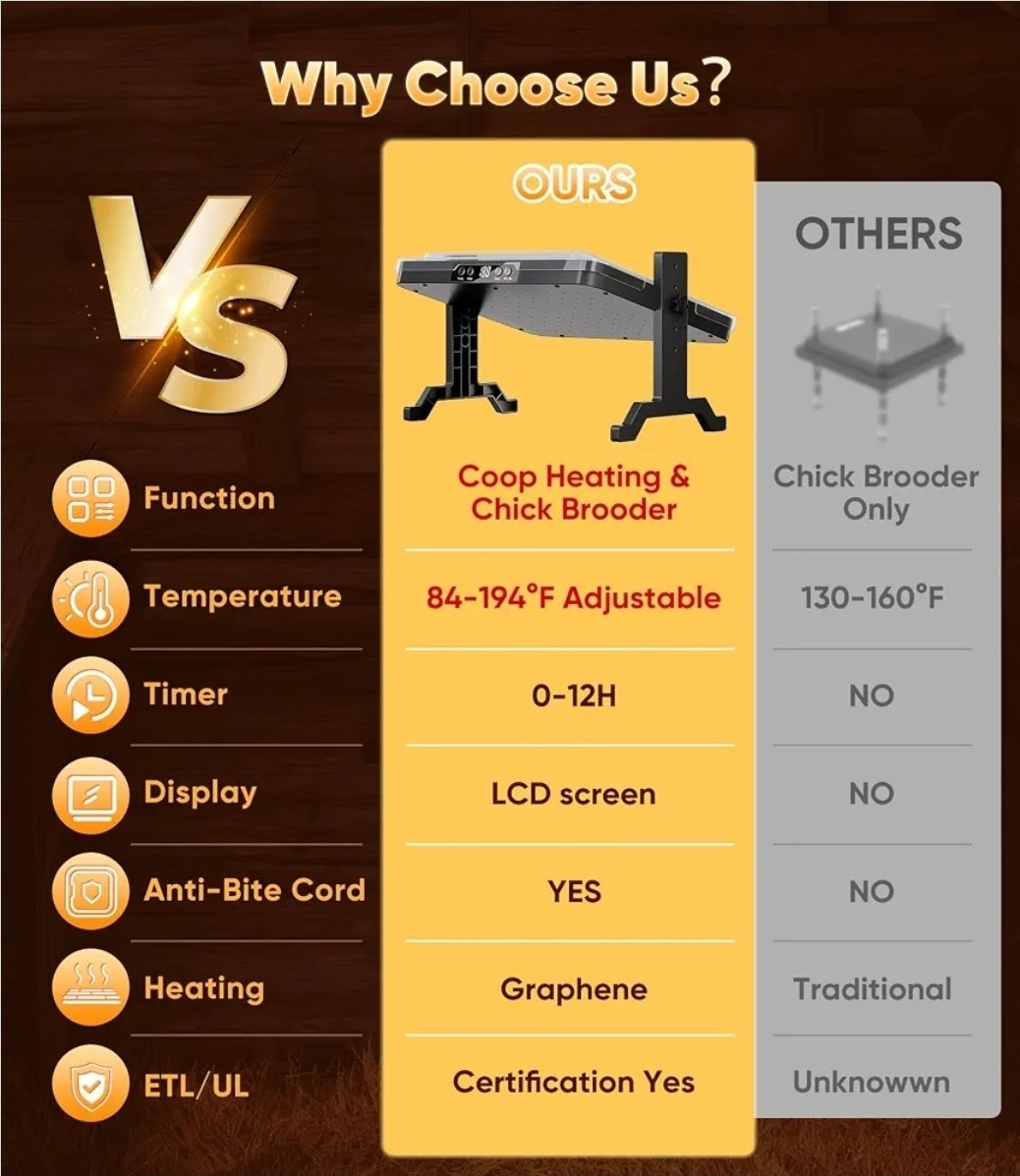 ILOJUST 2-in-1 Chicken Coop Heater Smart Chick Brooder Heating Plate 200W