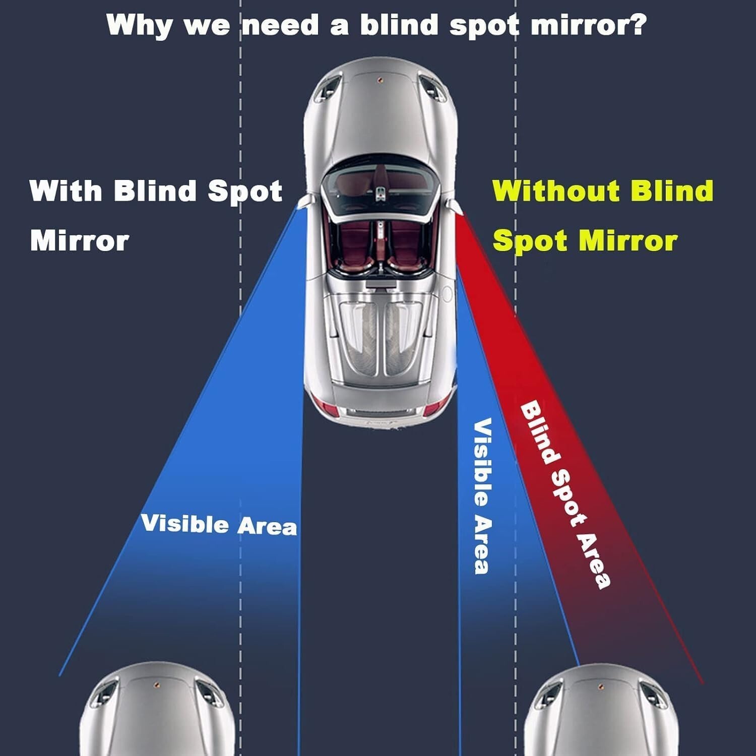 360° Wide Angle Blind Spot Mirror Auto Convex Rear Side View Car Truck SUV