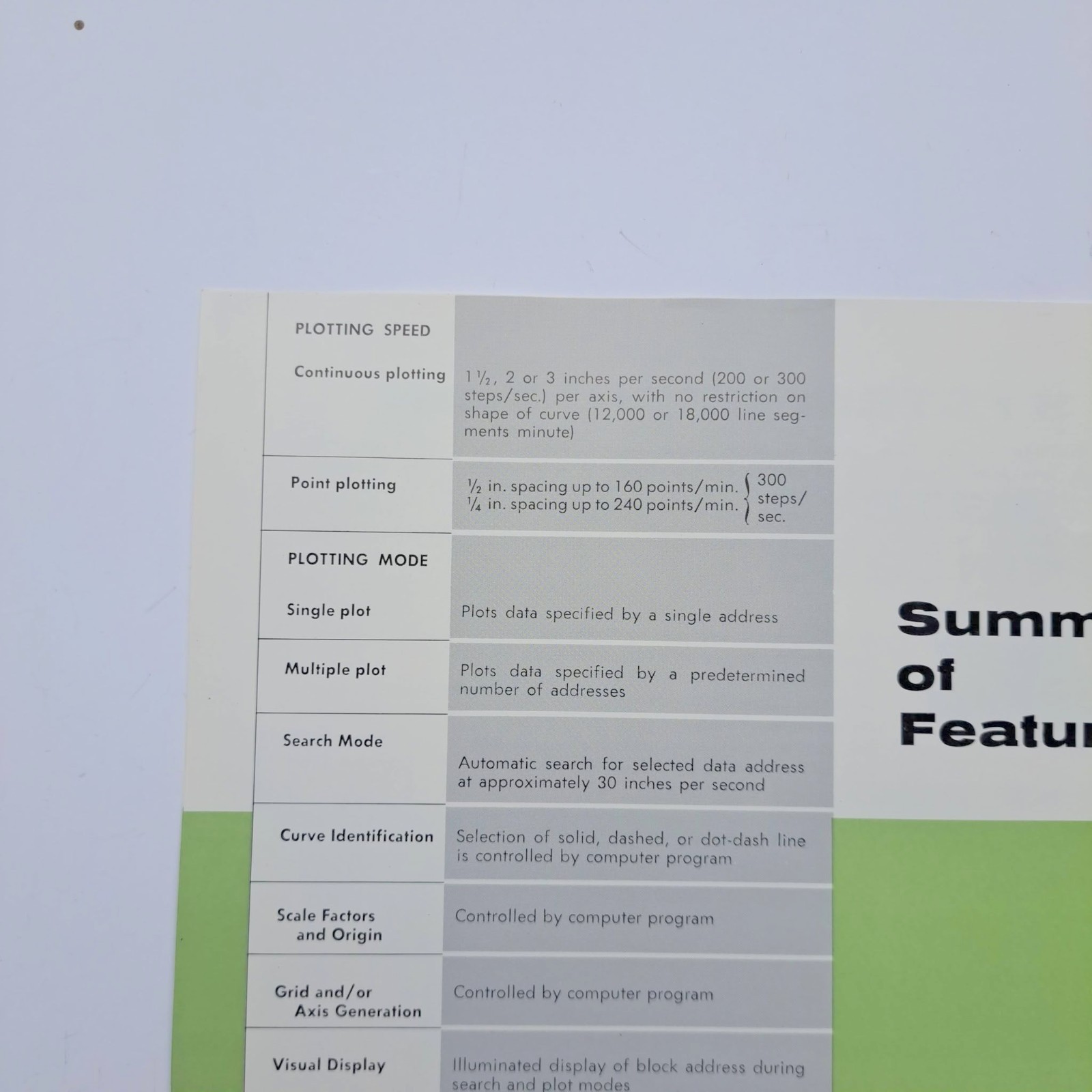 Vintage CALCOMP Magnetic Tape Plotting Systems Bulletin Brochure