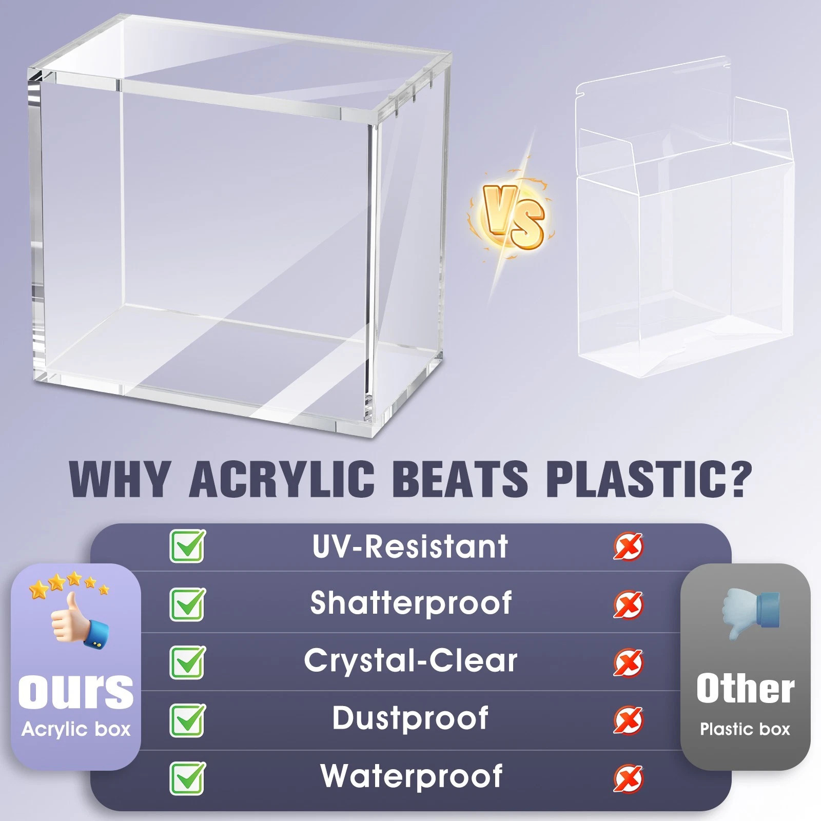 Acrylic Display Case for Pokemon ETB Elite Trainer Box Clear Protector Case