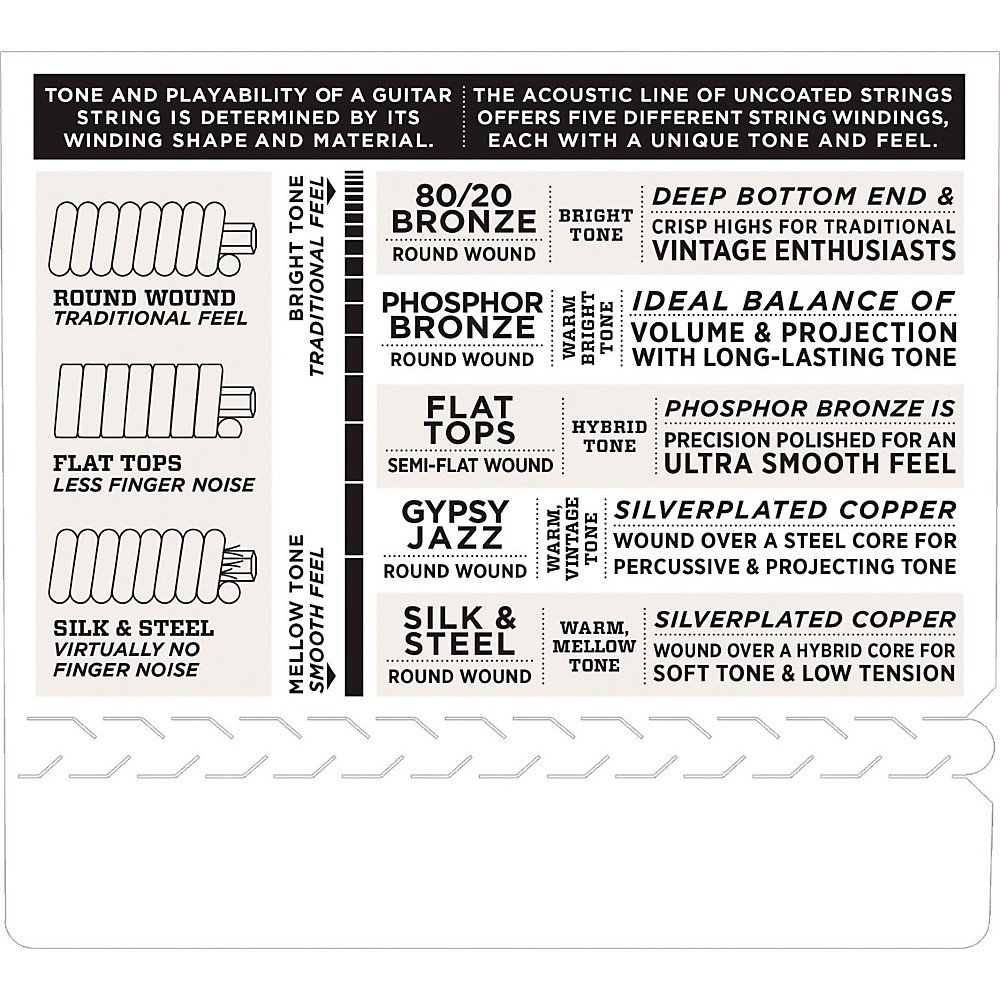 D'Addario EJ75 Phosphor Bronze Medium/Heavy Mandolin Strings (11.5-41)