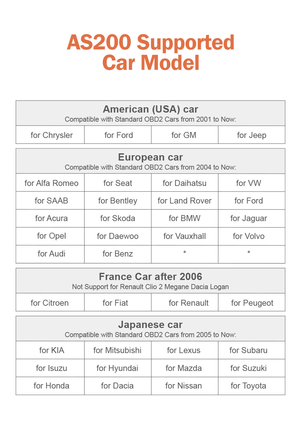 ANCEL AS200 OBD2 Scanner Code Reader Car Diagnostic Tool Check Engine Fault
