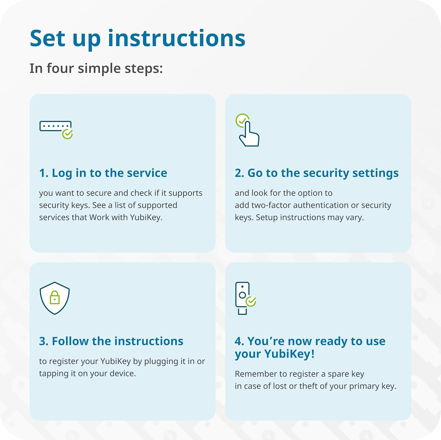 - Yubikey 5C NFC FIPS - Multi-Factor Authentication Security Key