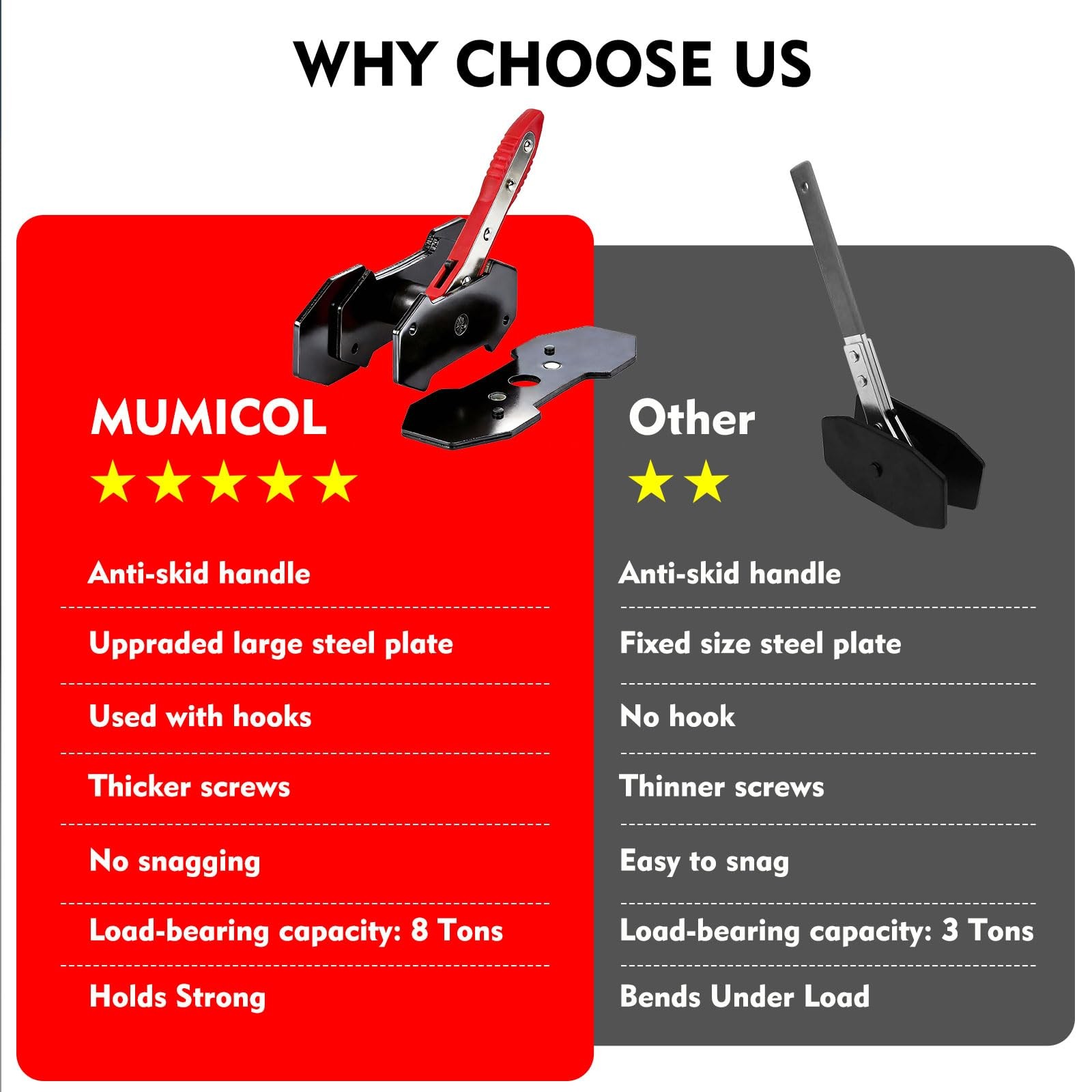 Mumicol Brake Caliper Compression Tool, 360° Ratcheting Piston Compressor, 2...