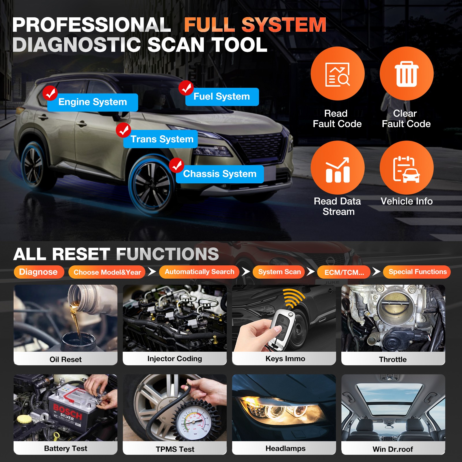 LAUNCH Creader Elite for BMW Full Systems Diagnostic Scanner OBD2 Code Reader